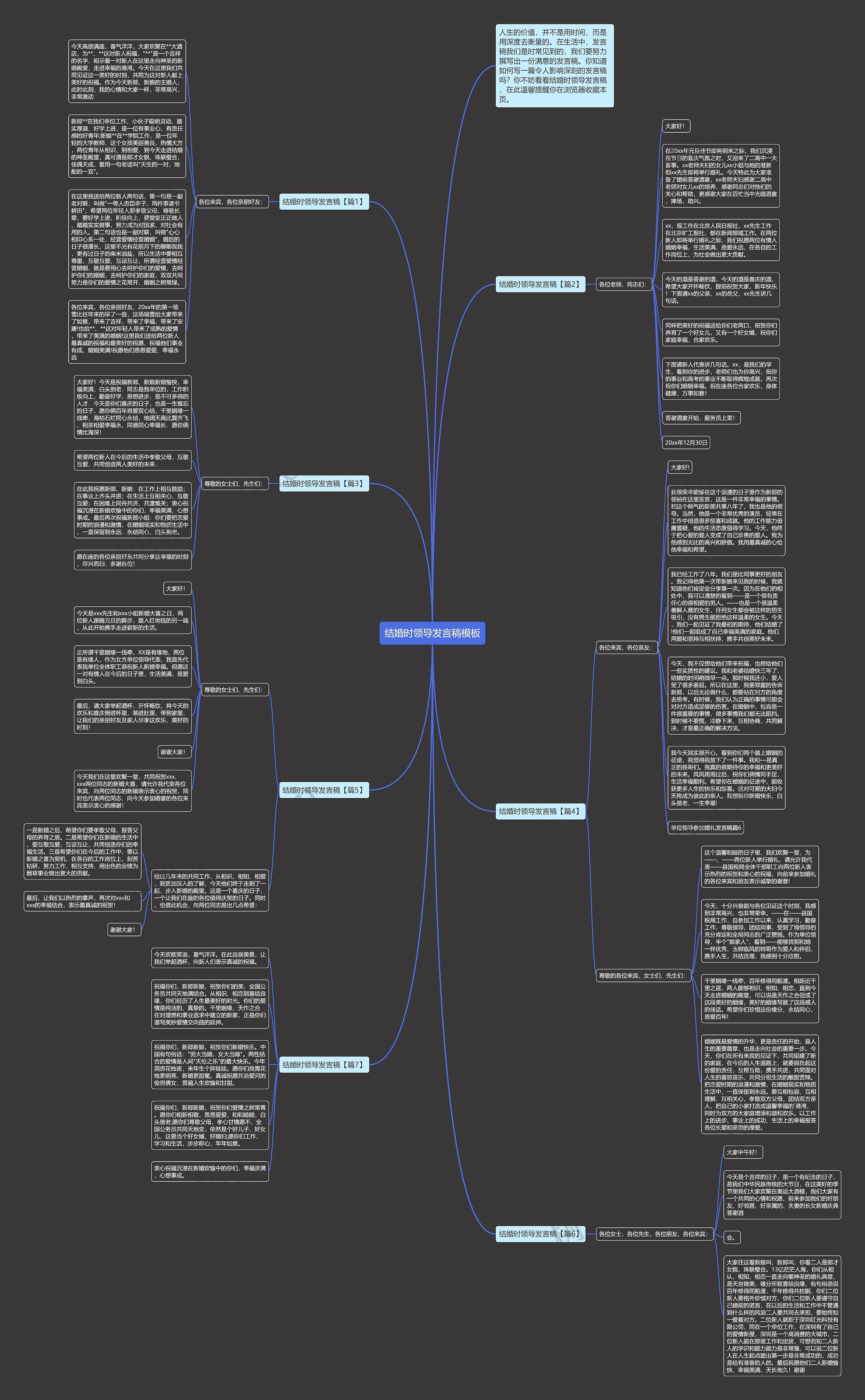 结婚时领导发言稿思维导图