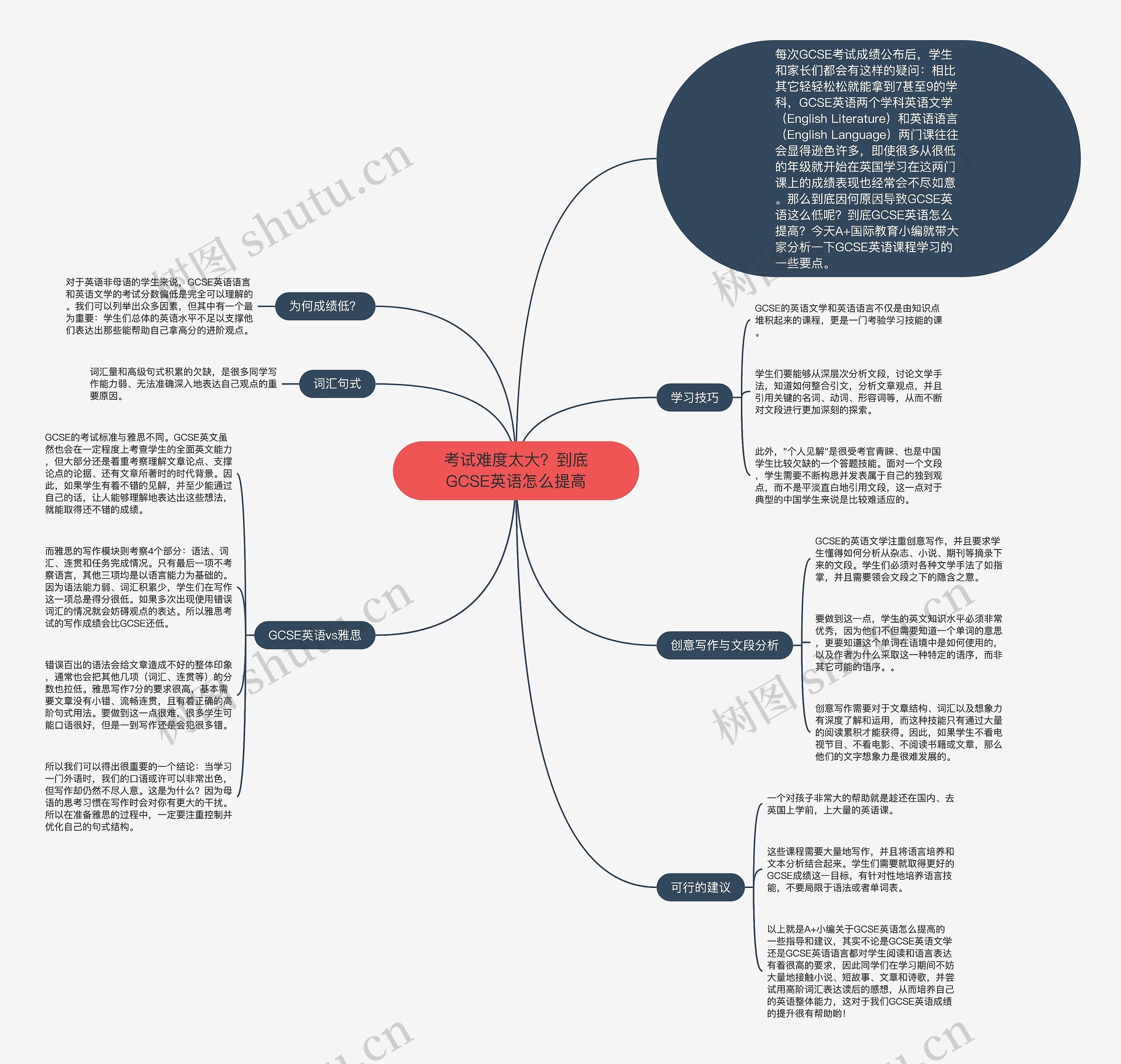 考试难度太大？到底GCSE英语怎么提高思维导图