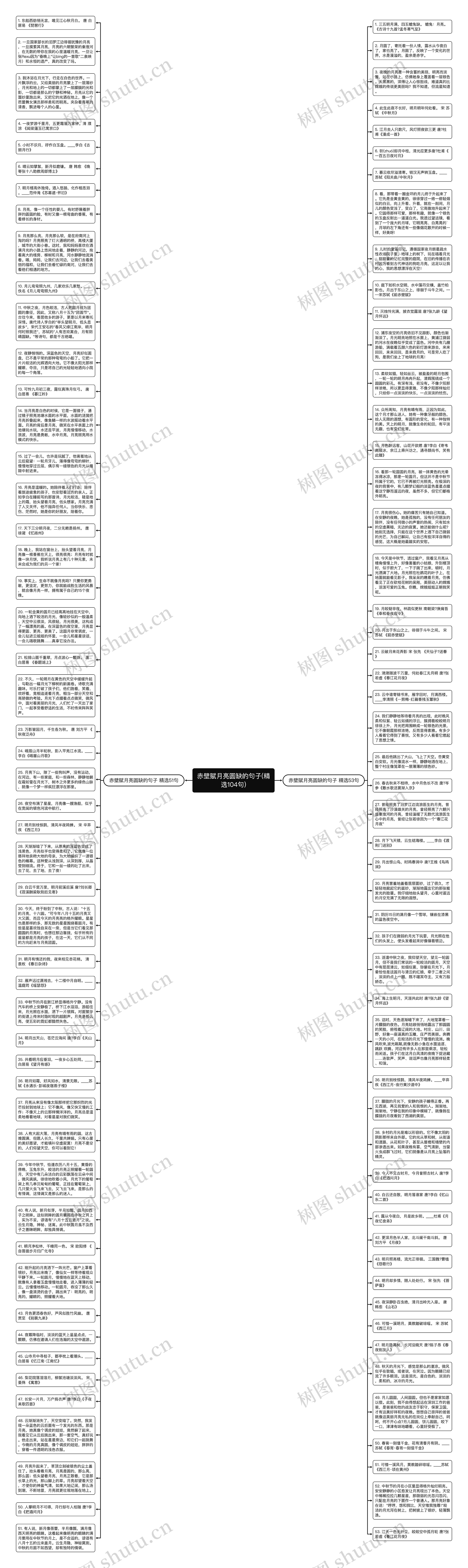 赤壁赋月亮圆缺的句子(精选104句)思维导图