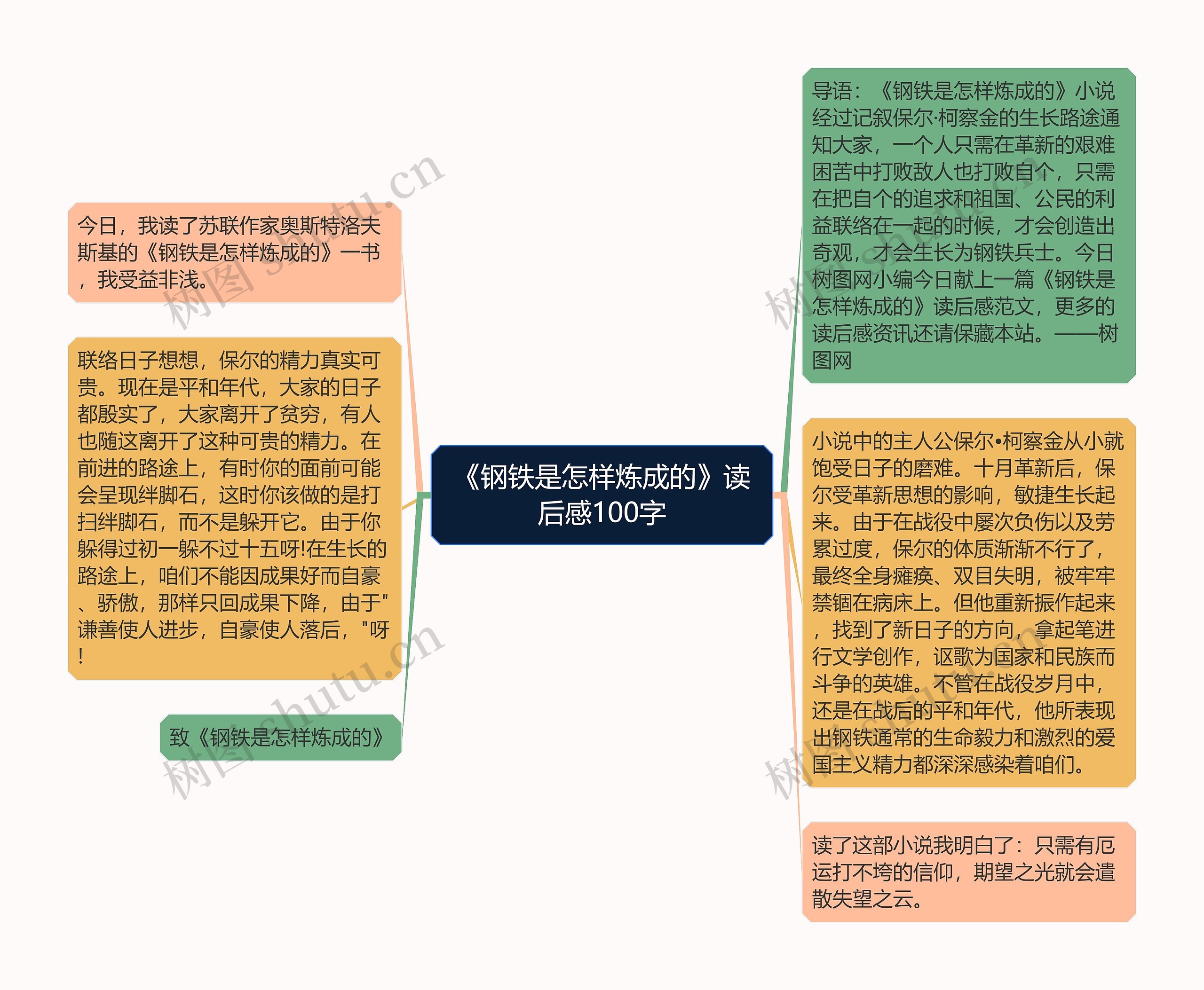 《钢铁是怎样炼成的》读后感100字思维导图