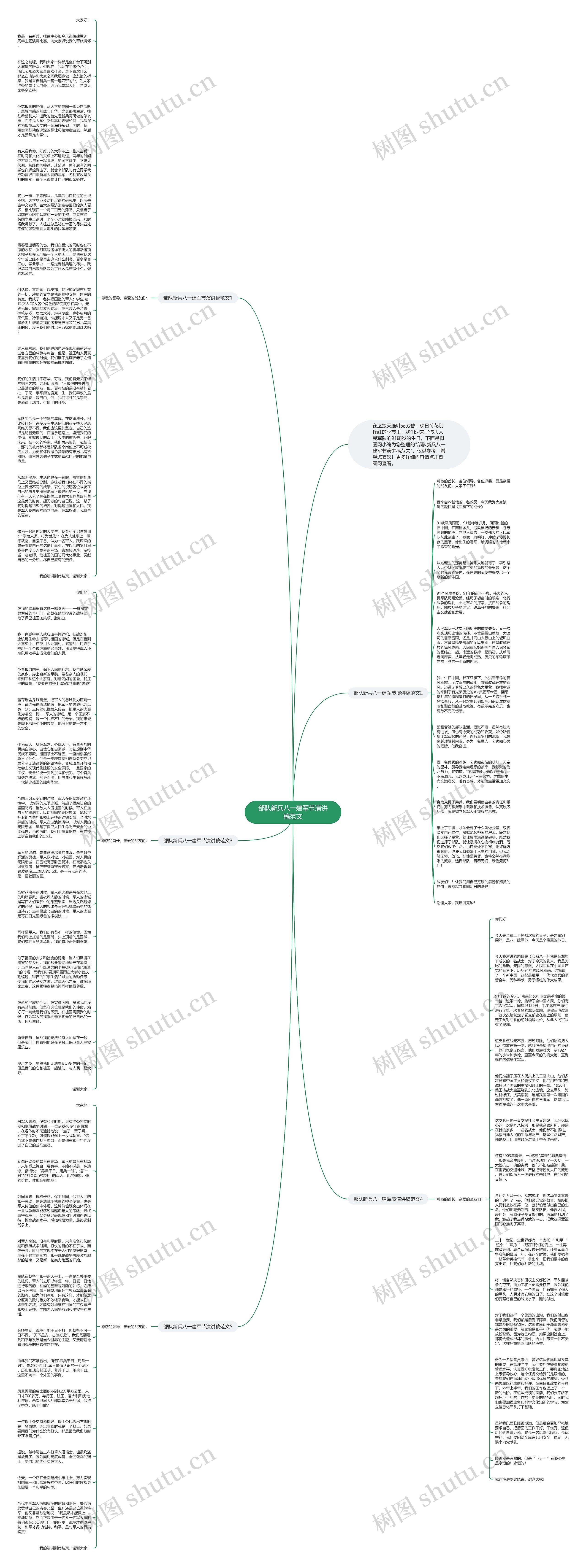 部队新兵八一建军节演讲稿范文思维导图