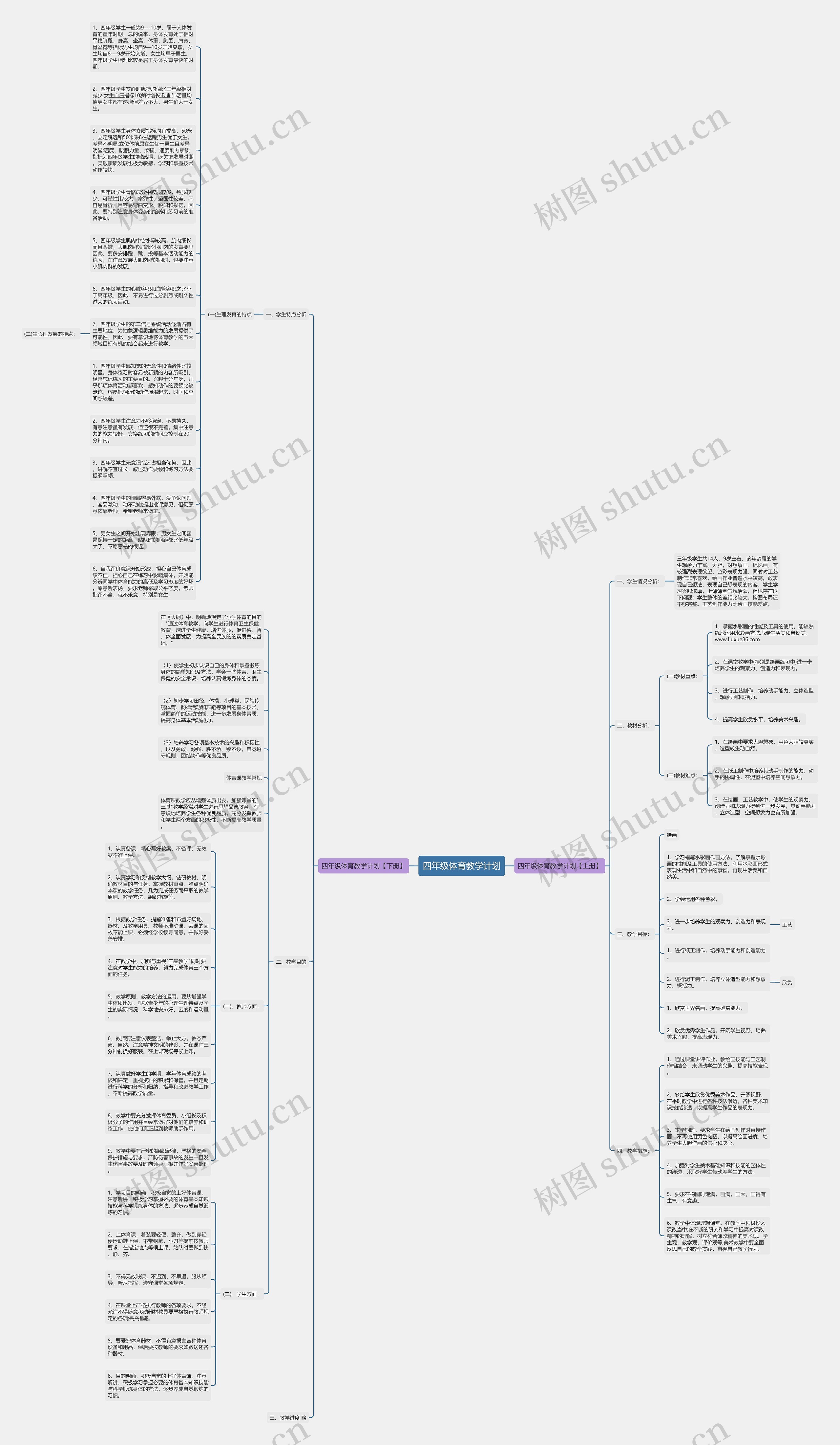 四年级体育教学计划思维导图