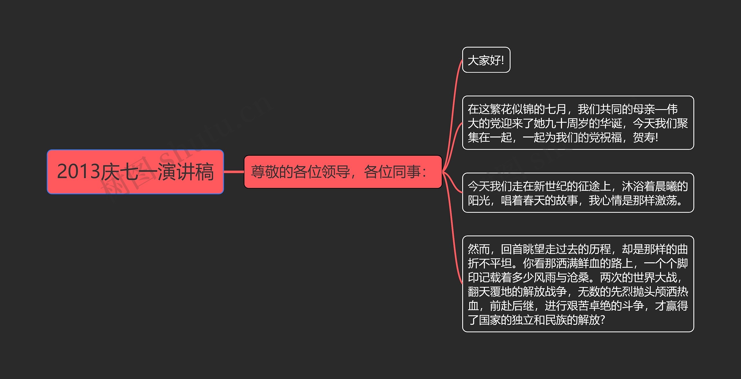 2013庆七一演讲稿思维导图