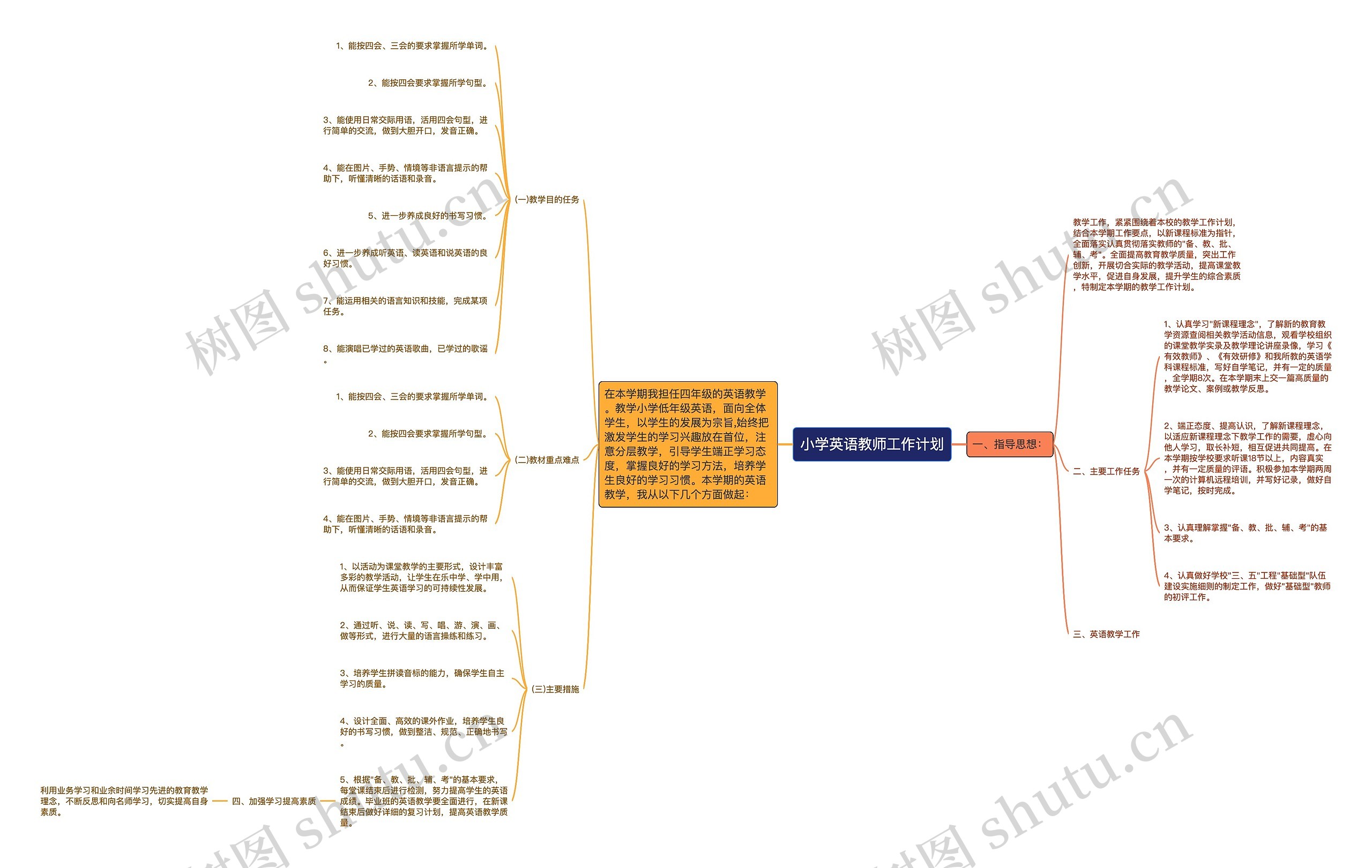 小学英语教师工作计划