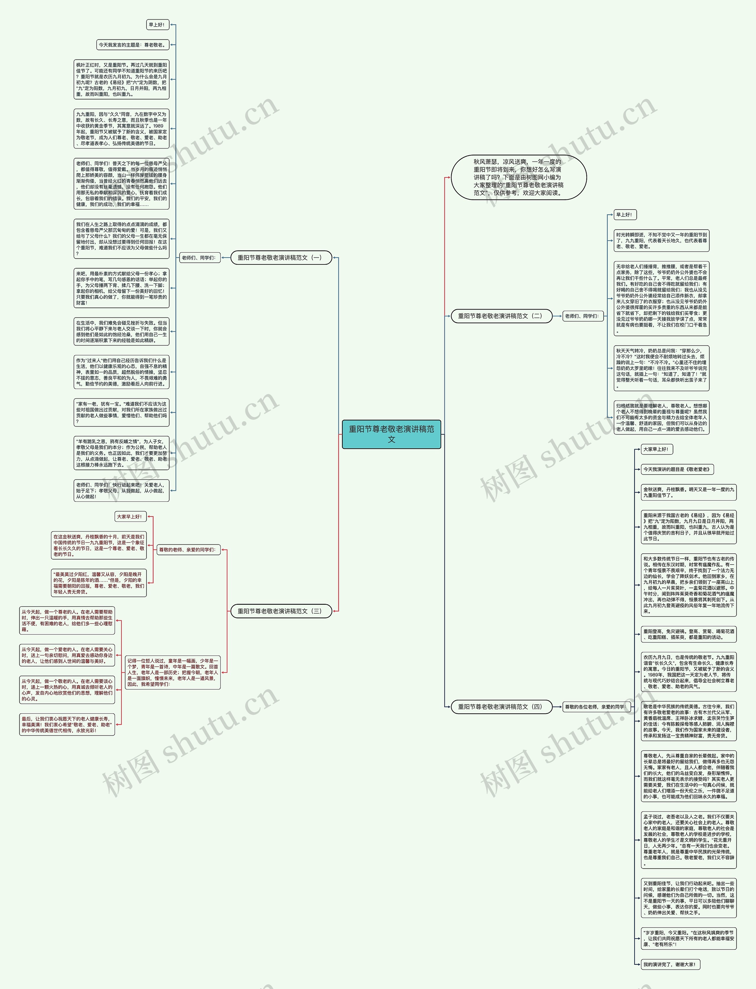 重阳节尊老敬老演讲稿范文思维导图
