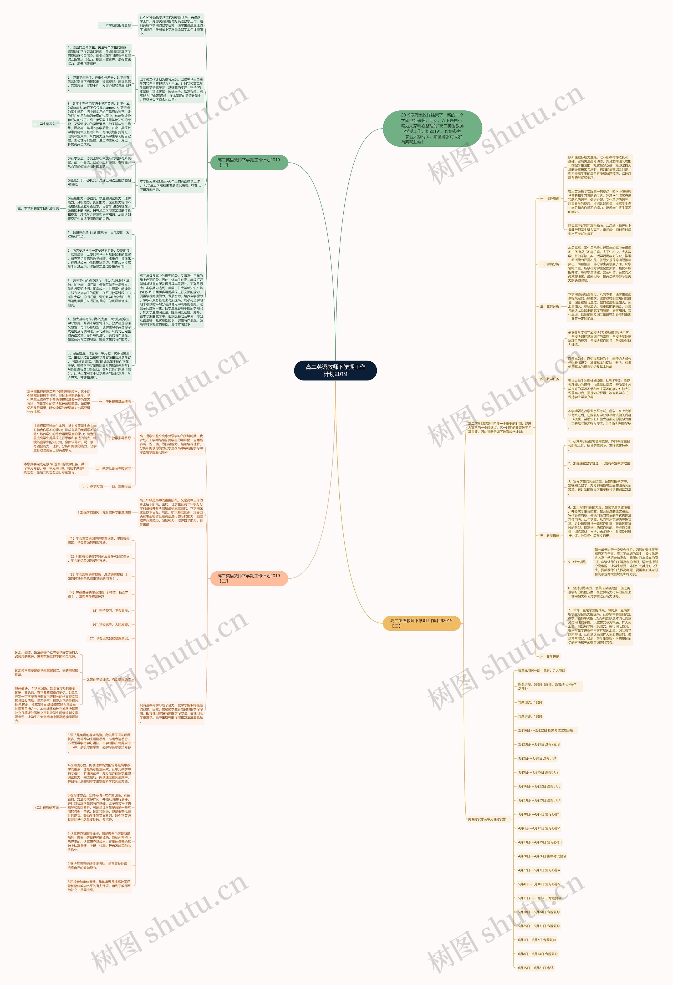 高二英语教师下学期工作计划2019思维导图