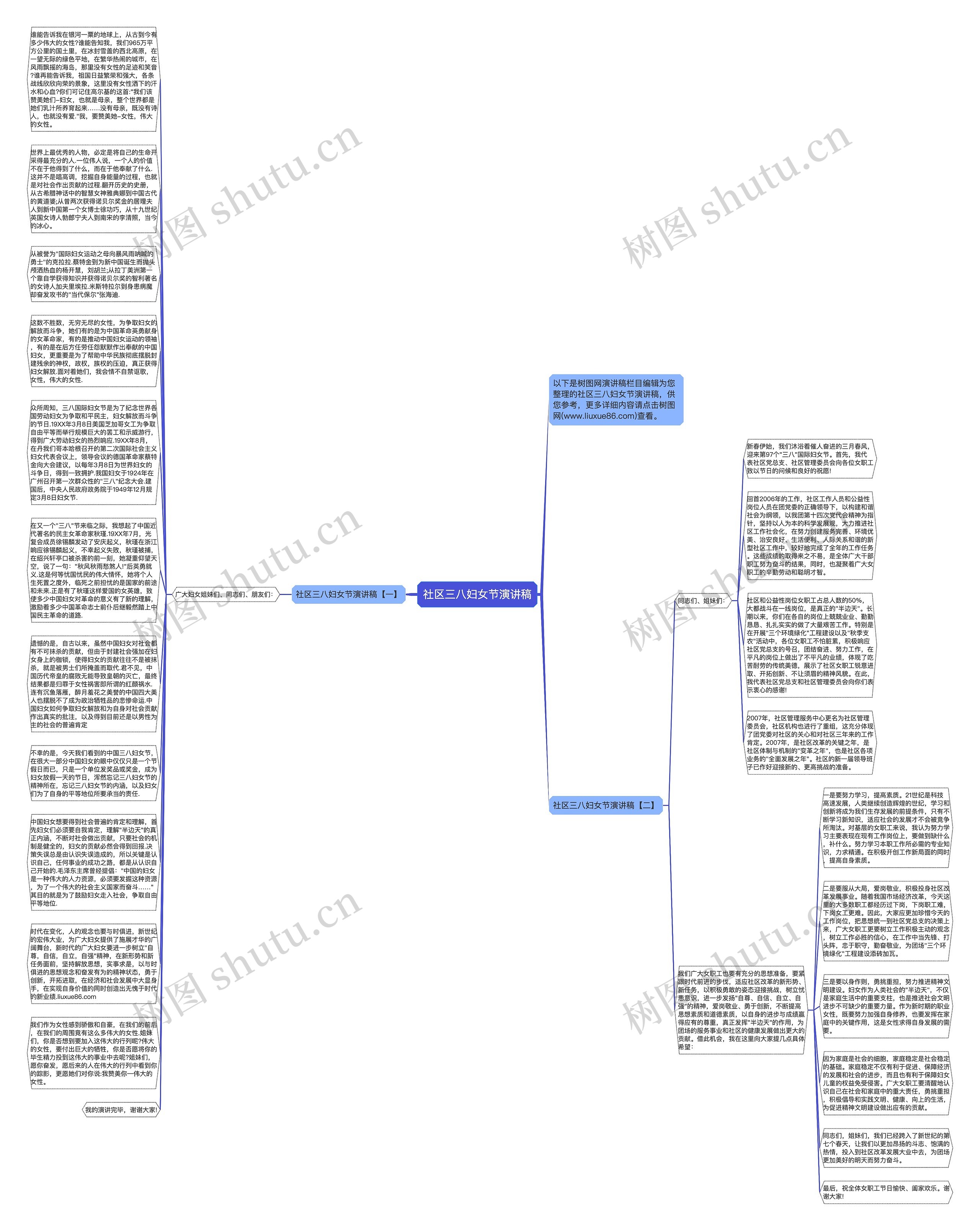 社区三八妇女节演讲稿思维导图
