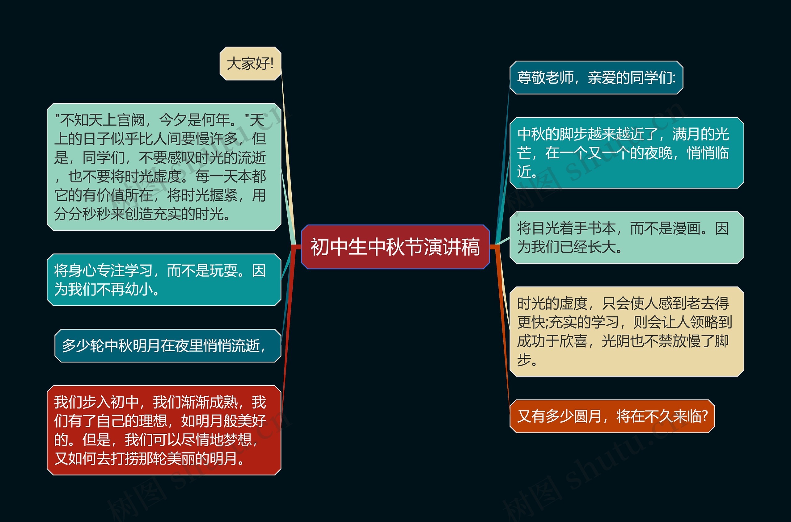 初中生中秋节演讲稿思维导图