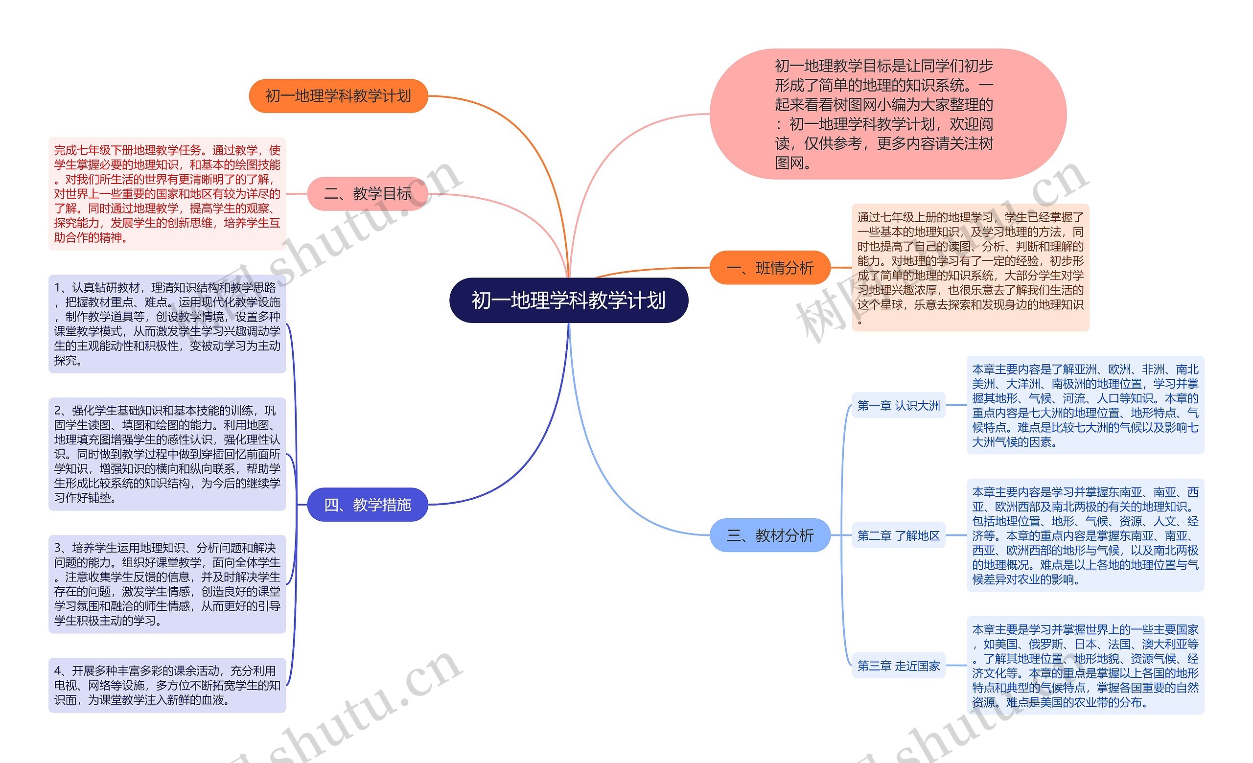 初一地理学科教学计划