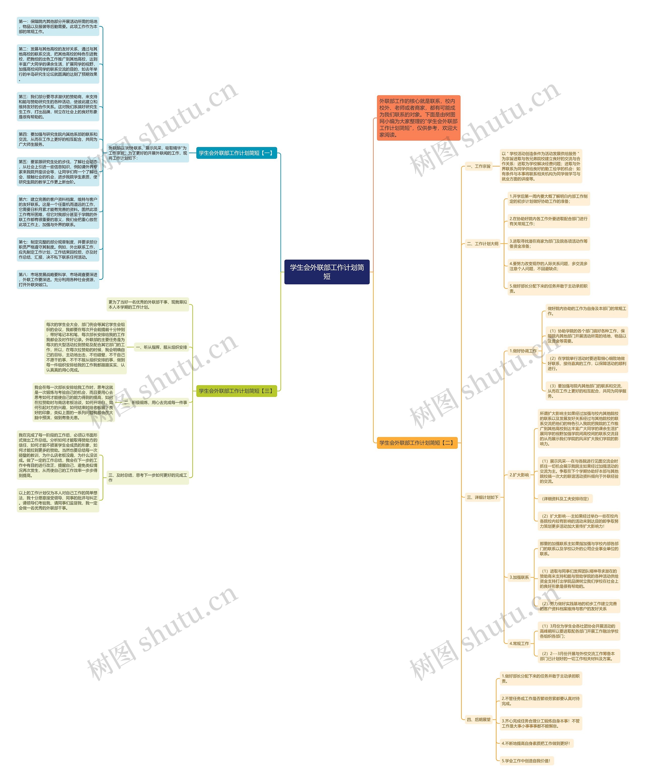 学生会外联部工作计划简短思维导图