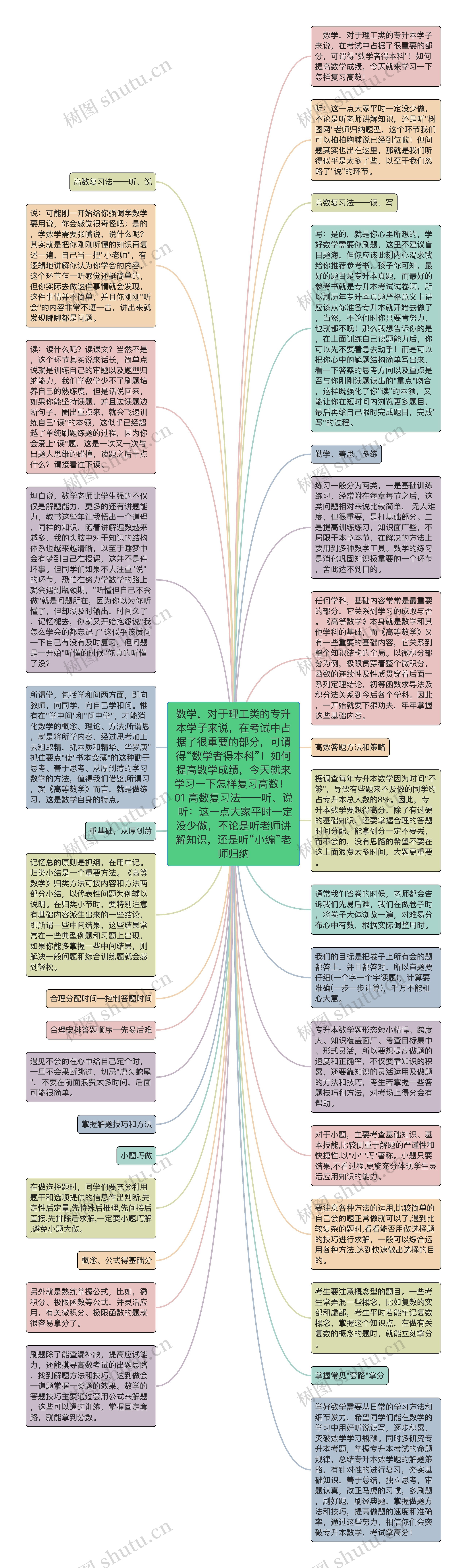 数学，对于理工类的专升本学子来说，在考试中占据了很重要的部分，可谓得“数学者得本科”！如何提高数学成绩，今天就来学习一下怎样复习高数！ 01 高数复习法——听、说 听：这一点大家平时一定没少做，不论是听老师讲解知识，还是听“小编”老师归纳