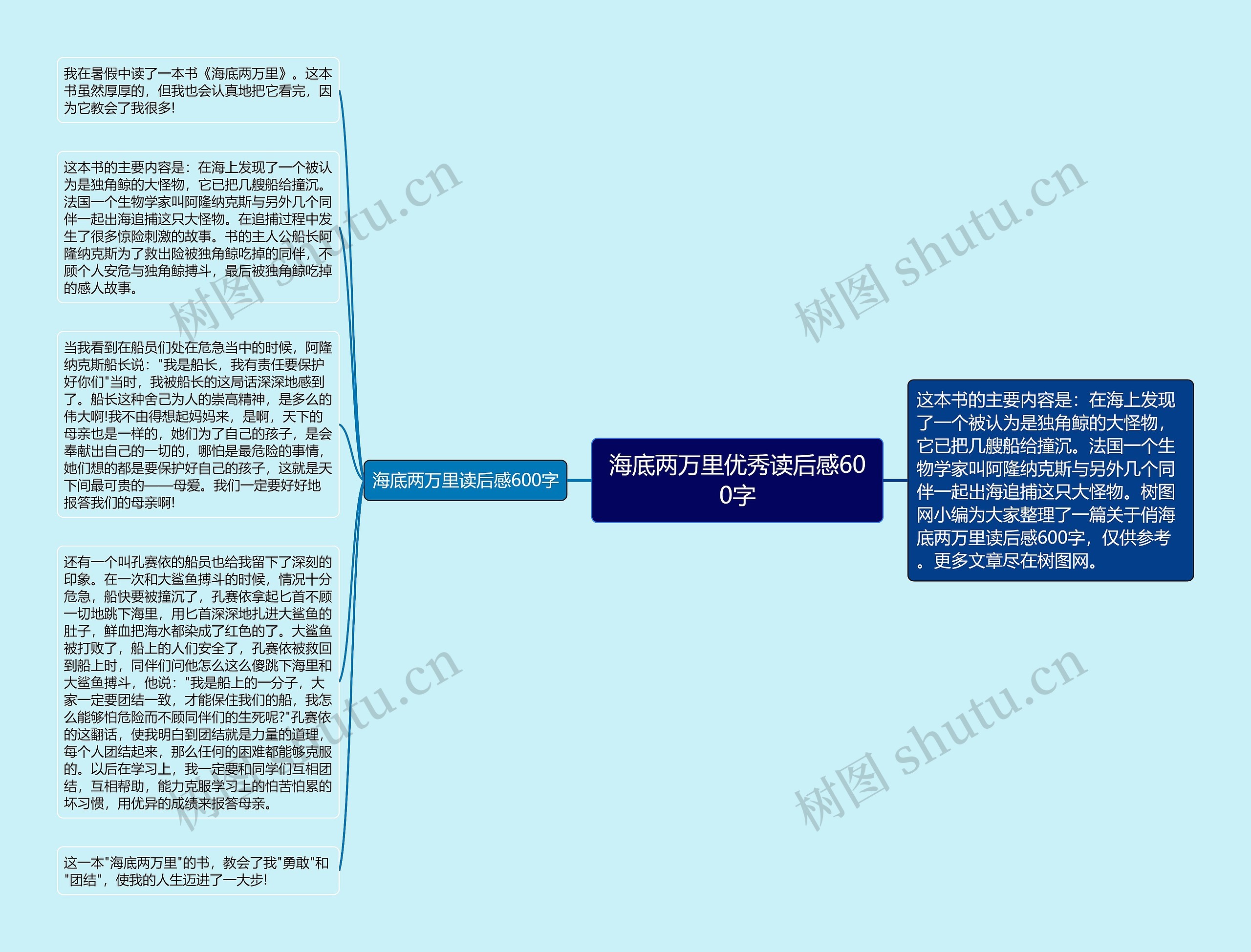 海底两万里优秀读后感600字思维导图