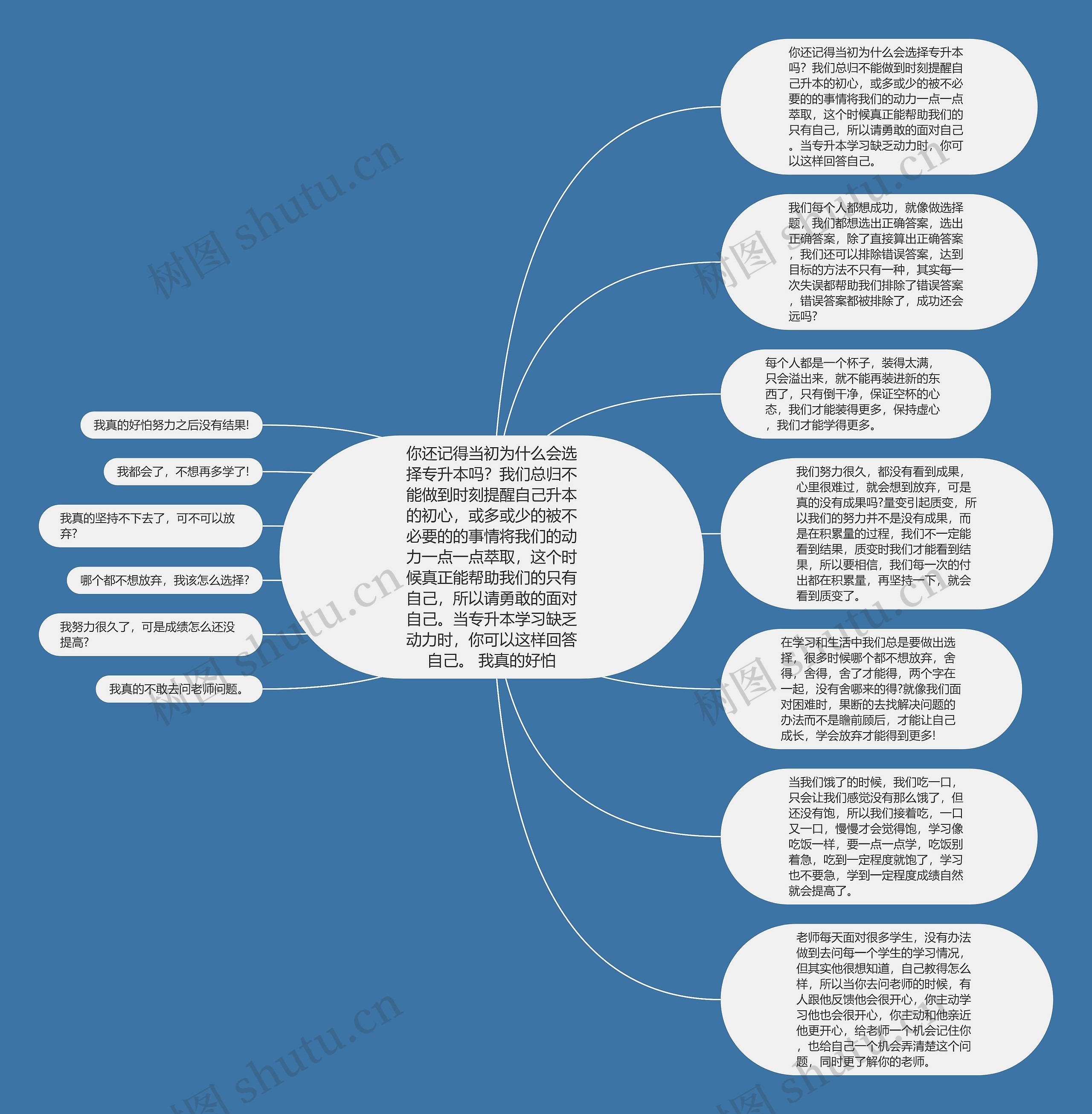 你还记得当初为什么会选择专升本吗？我们总归不能做到时刻提醒自己升本的初心，或多或少的被不必要的的事情将我们的动力一点一点萃取，这个时候真正能帮助我们的只有自己，所以请勇敢的面对自己。当专升本学习缺乏动力时，你可以这样回答自己。 我真的好怕思维导图