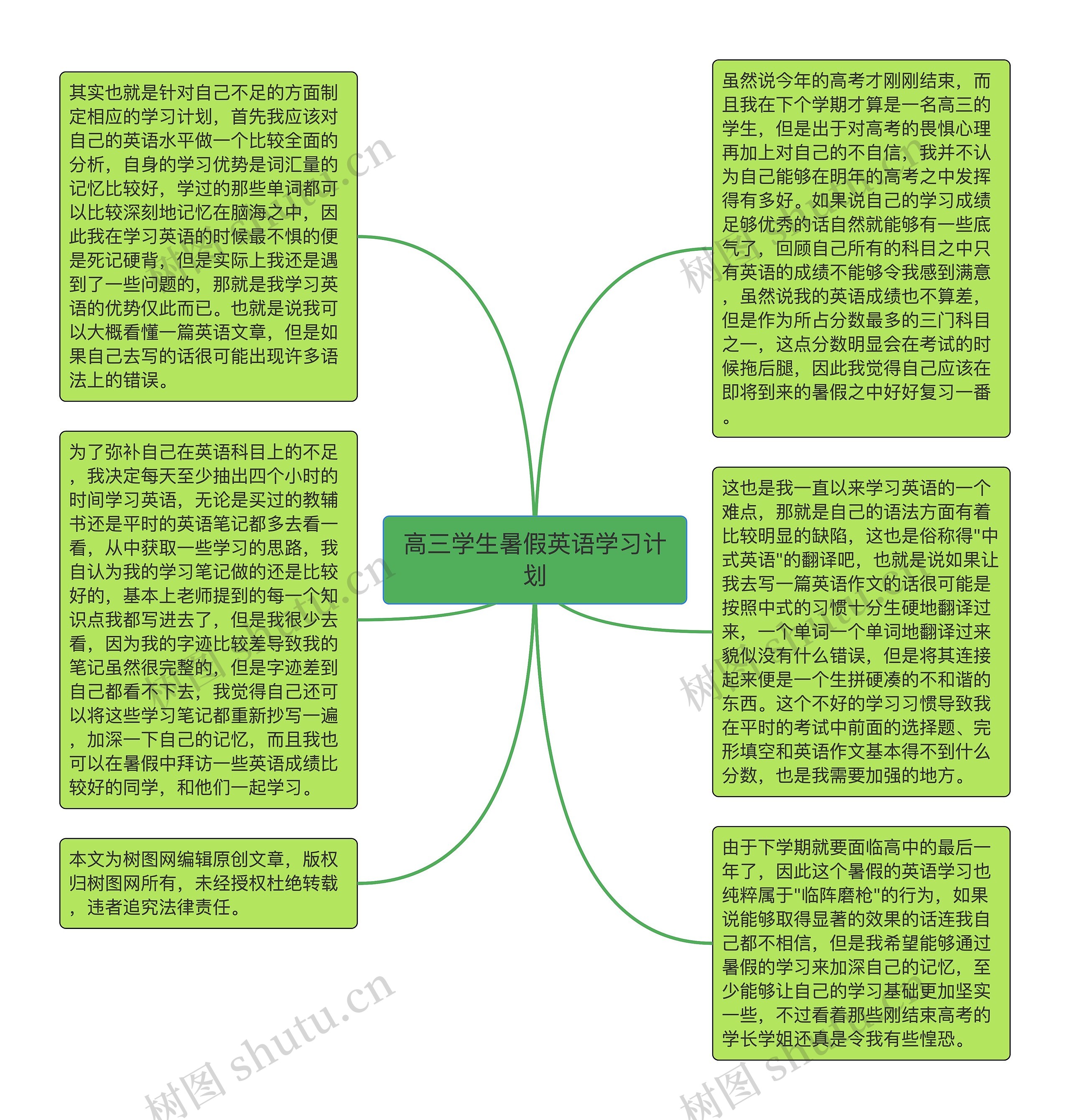 高三学生暑假英语学习计划