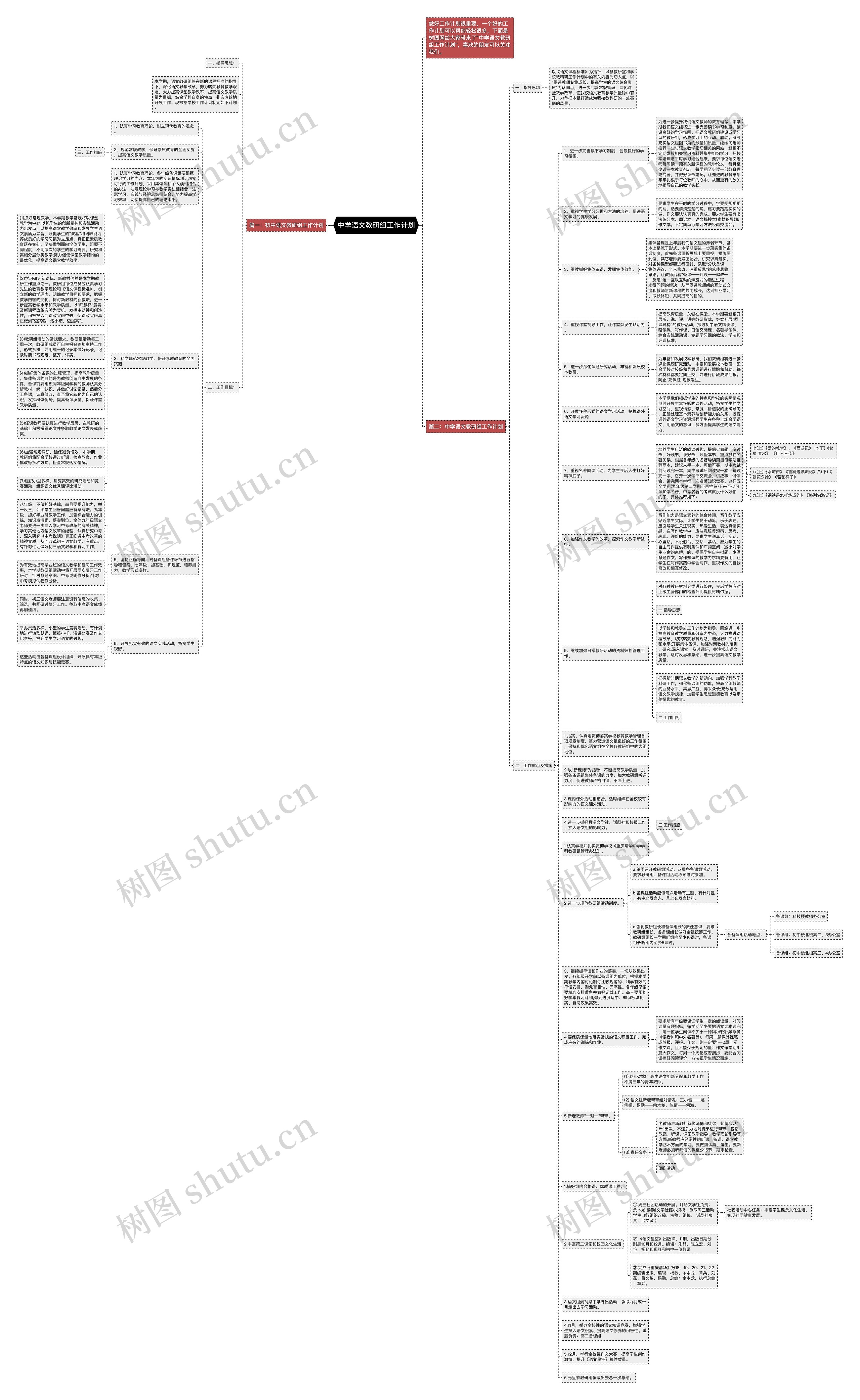 中学语文教研组工作计划思维导图