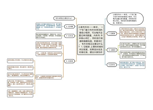 小易专升本——单词 ， 一个专门复习专升本单词的微信小程序，可以每天设置记单词数量，内有专 升本核心词汇 ，同时进行背诵和做题巩固，积累词汇。 专升本笔记主要记什么？ 1. 记框架 上课的时候时间比较紧，如果没办法及时做记录，建议大家先听