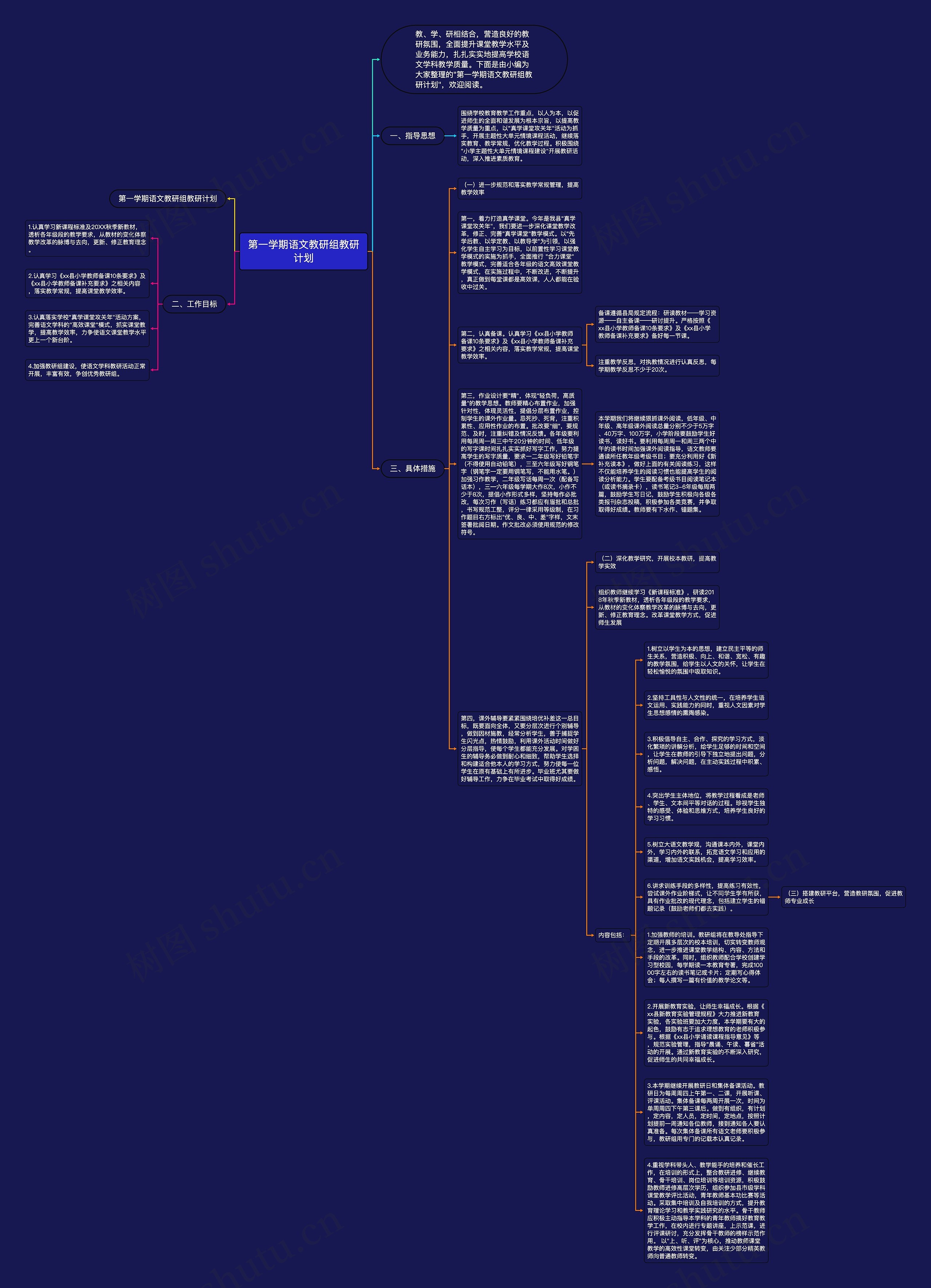 第一学期语文教研组教研计划思维导图