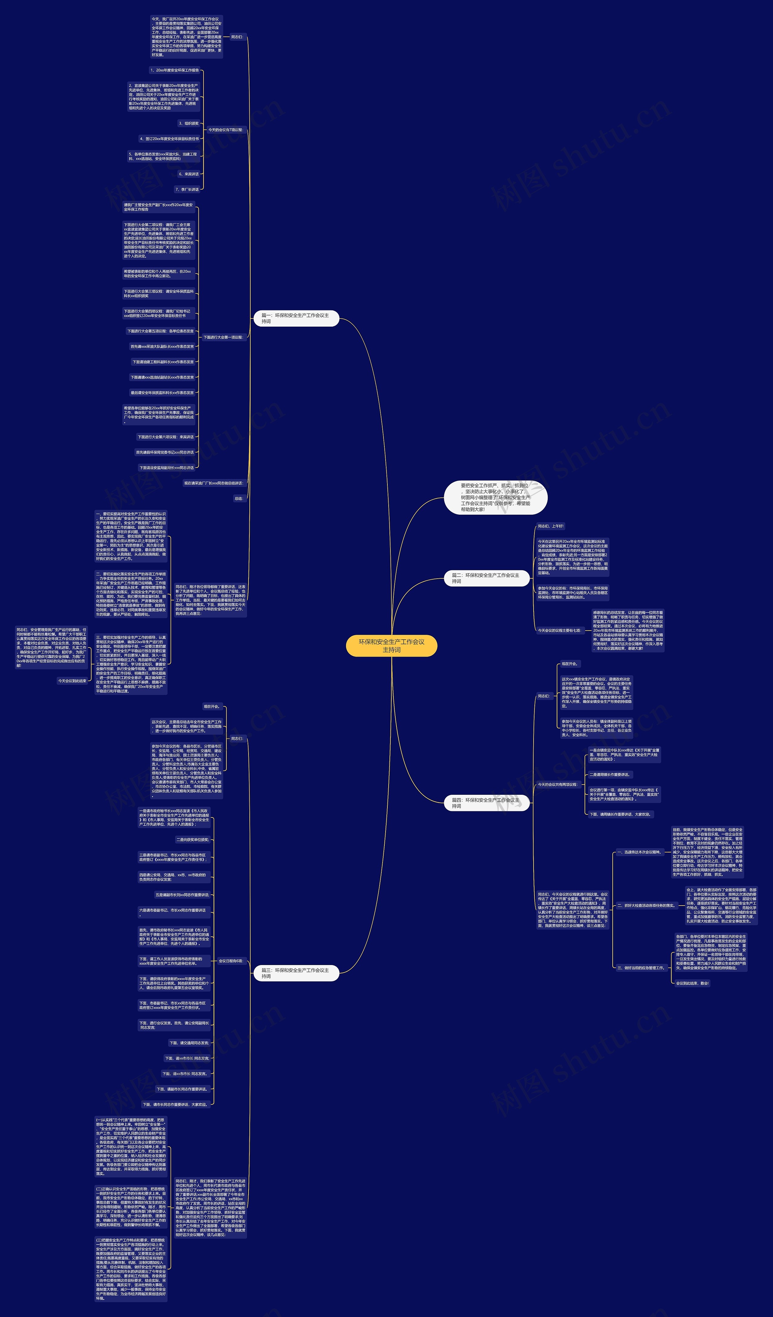 环保和安全生产工作会议主持词思维导图