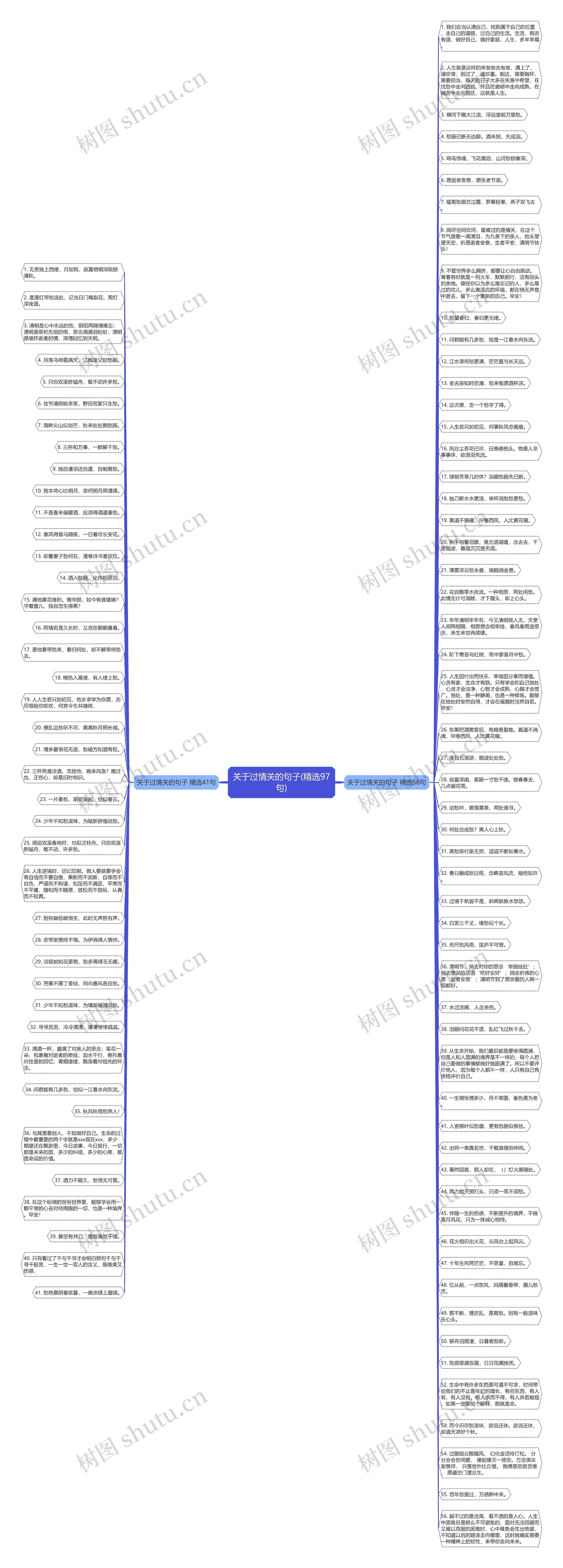 关于过情关的句子(精选97句)思维导图
