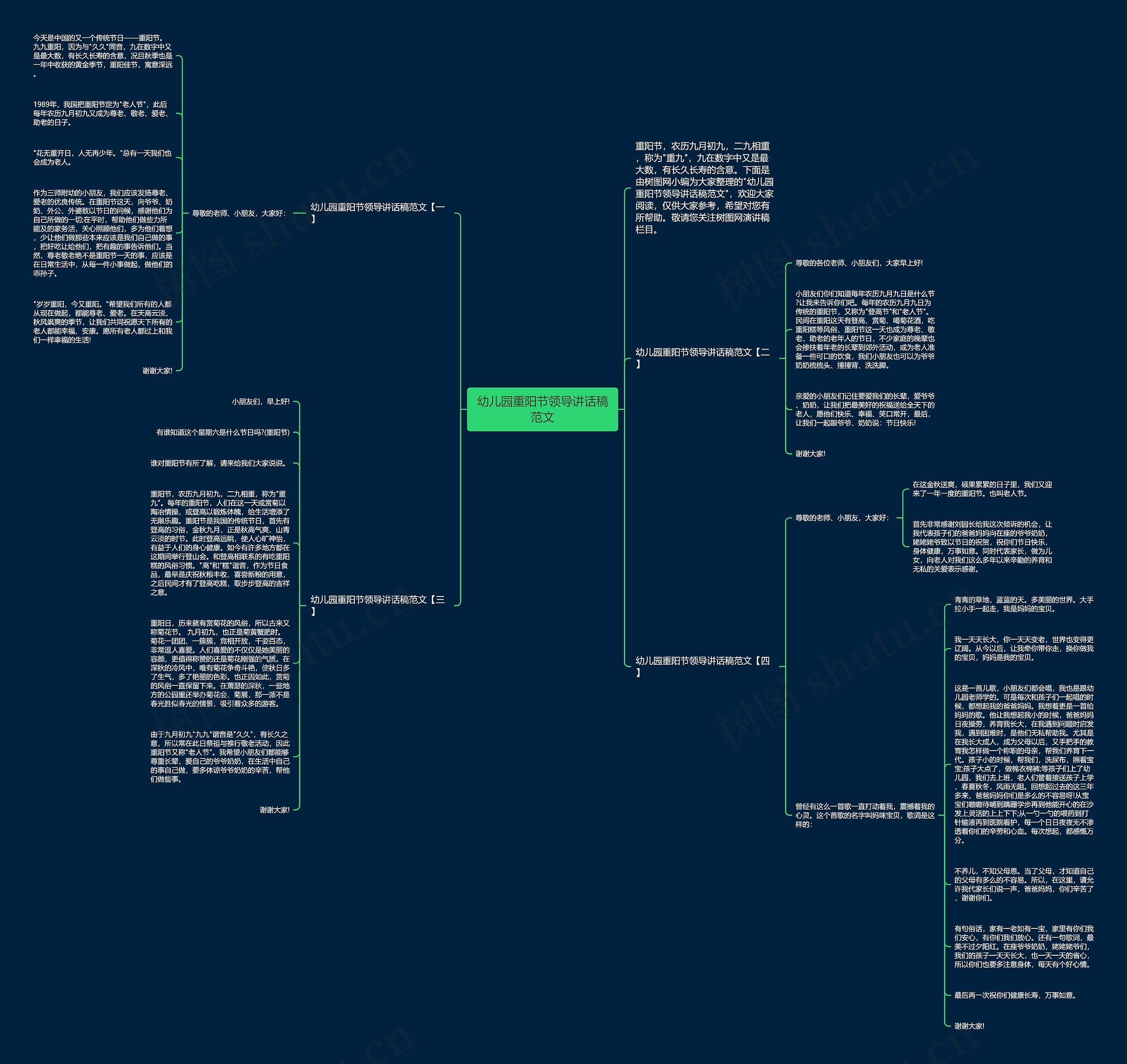 幼儿园重阳节领导讲话稿范文思维导图高清图 幼儿园重阳节领导讲话稿范文思维导图