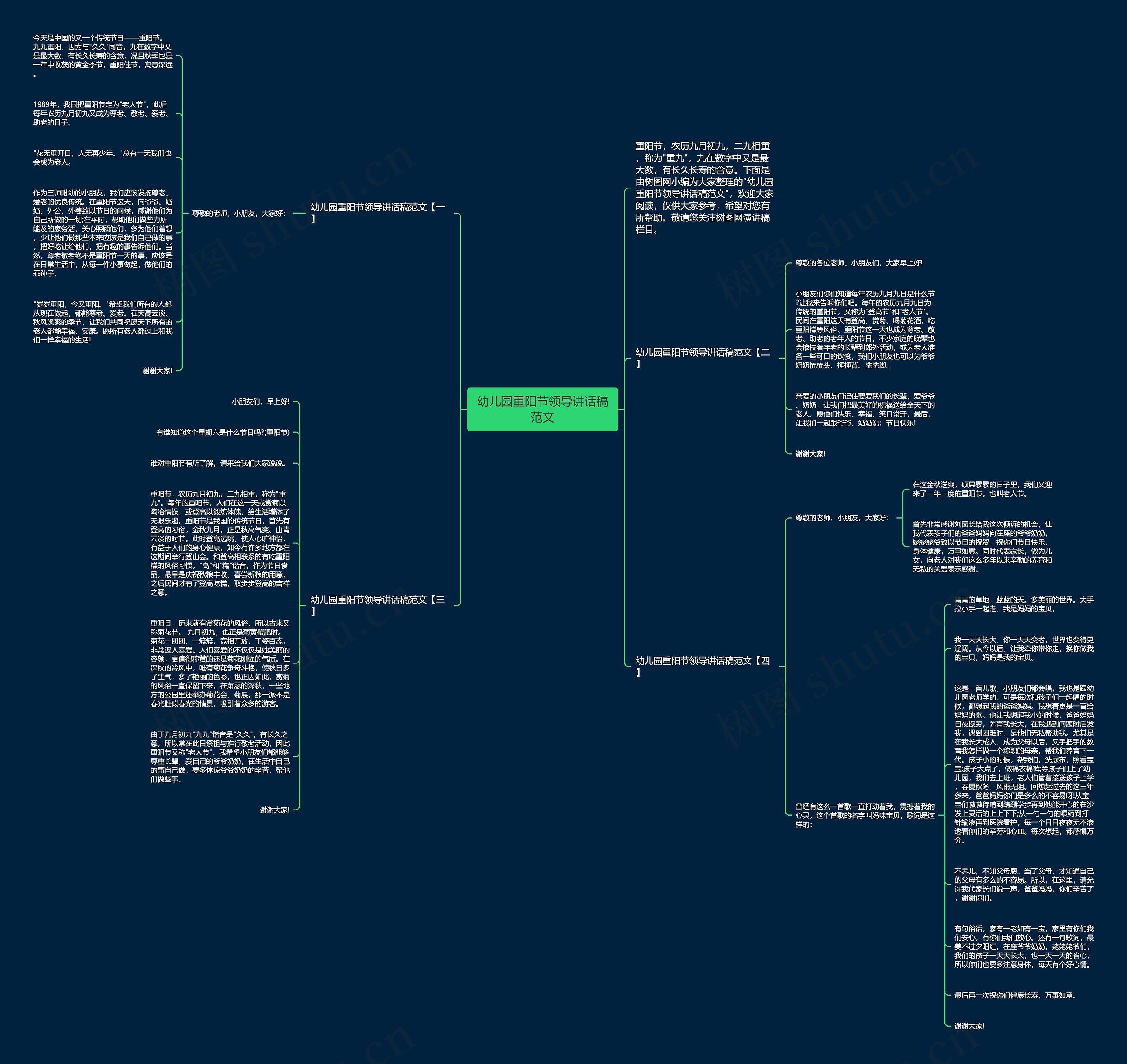 幼儿园重阳节领导讲话稿范文思维导图