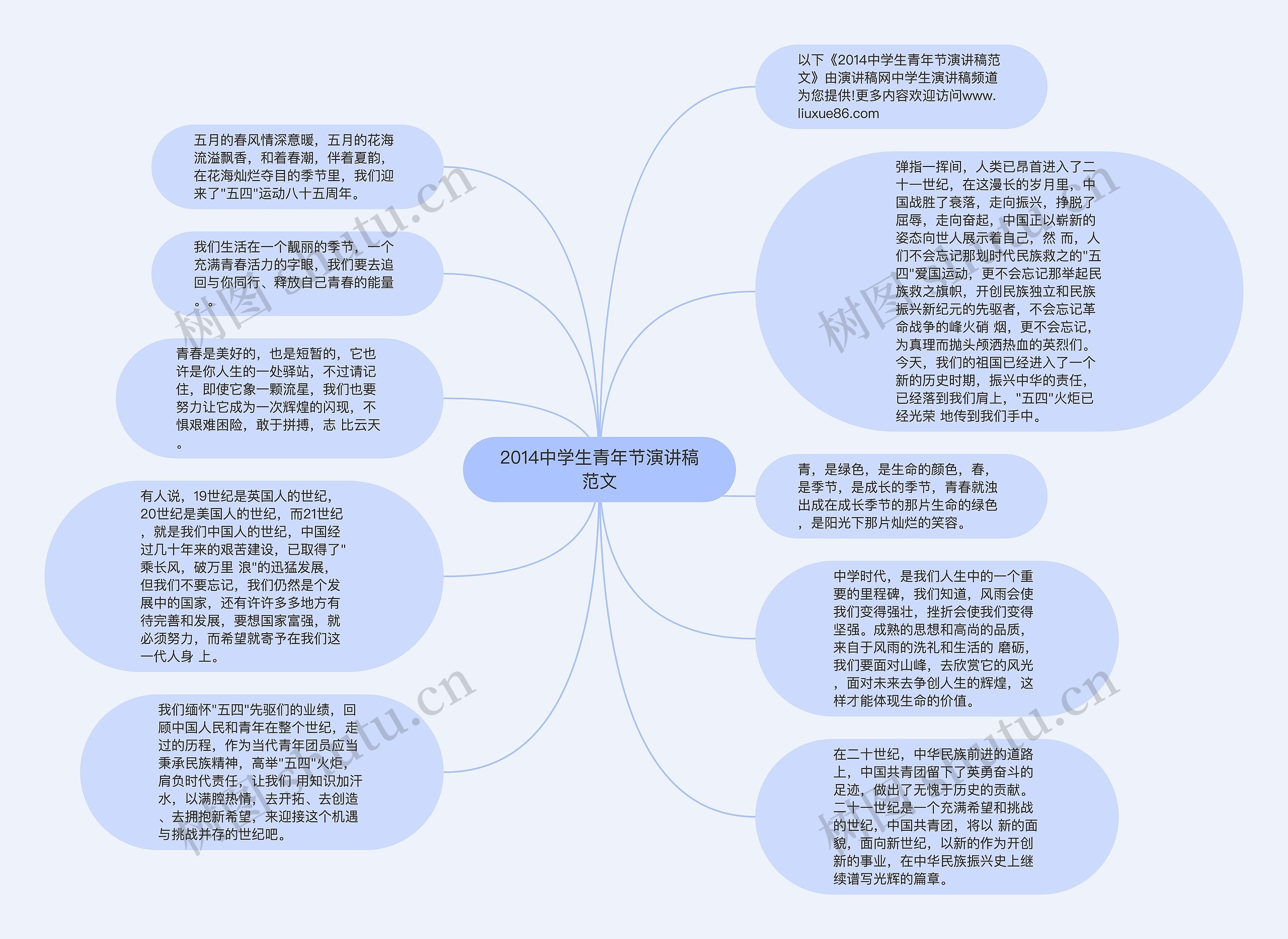 2014中学生青年节演讲稿范文思维导图