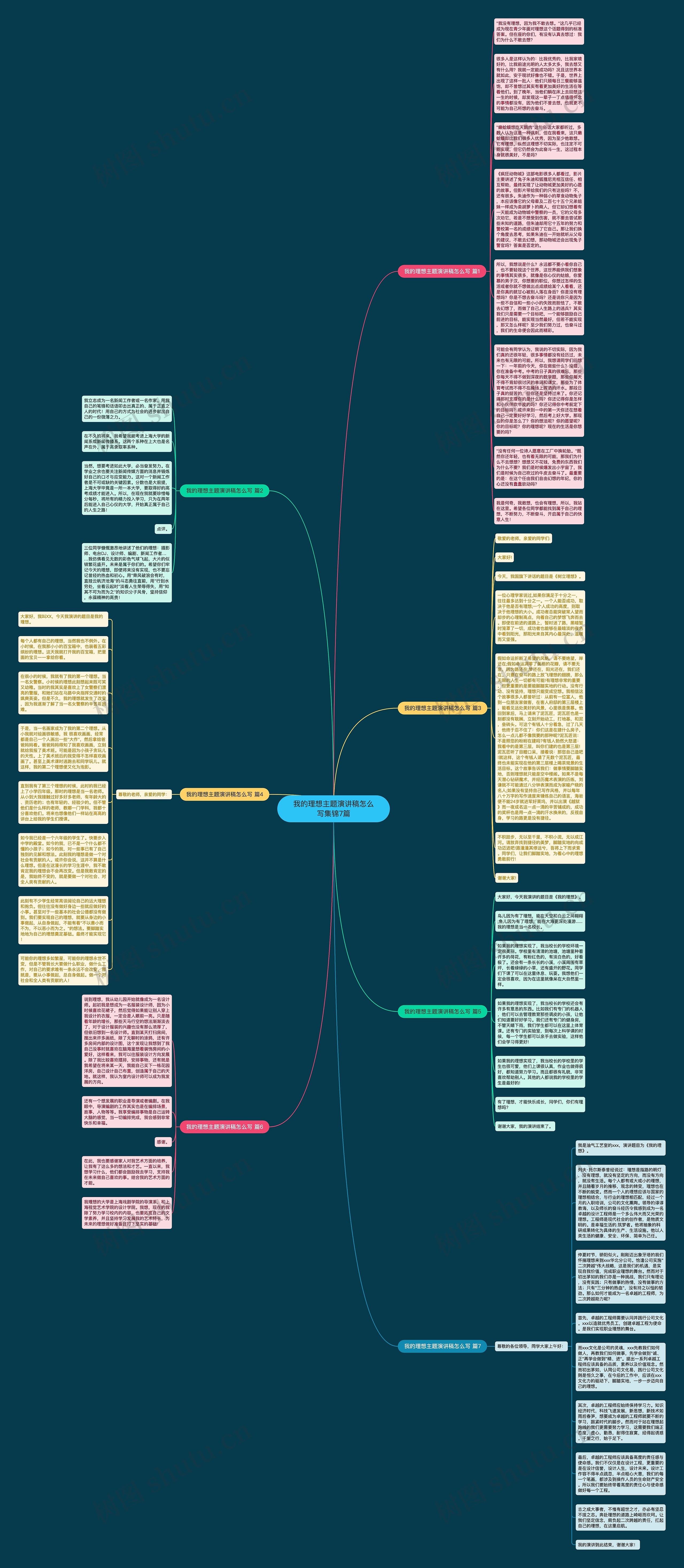 我的理想主题演讲稿怎么写集锦7篇思维导图