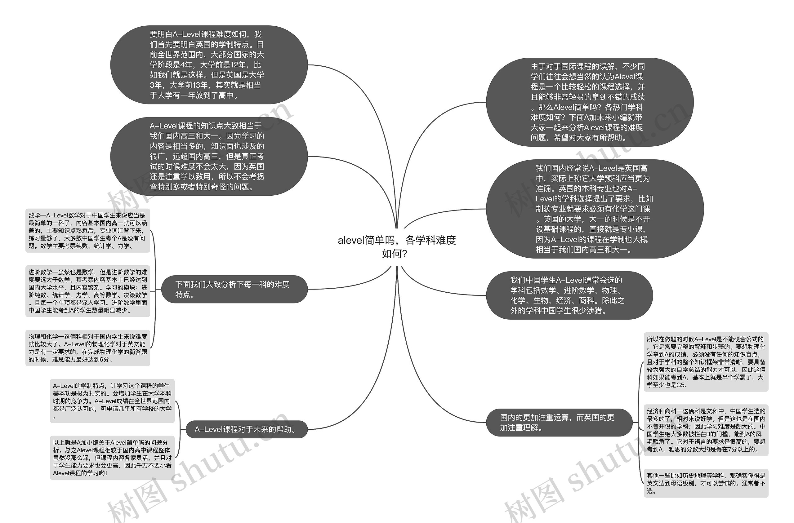 alevel简单吗，各学科难度如何？