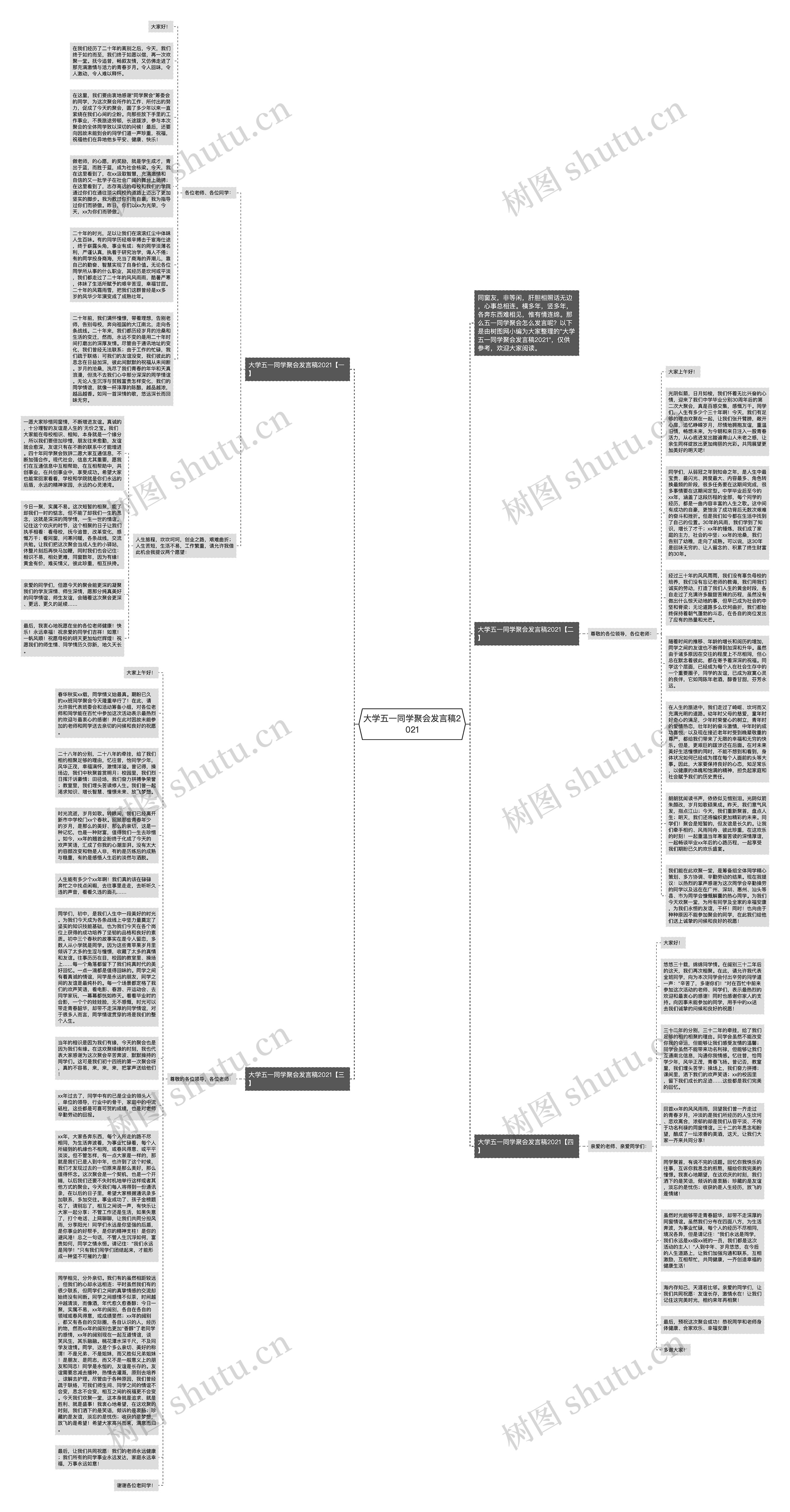 大学五一同学聚会发言稿2021思维导图