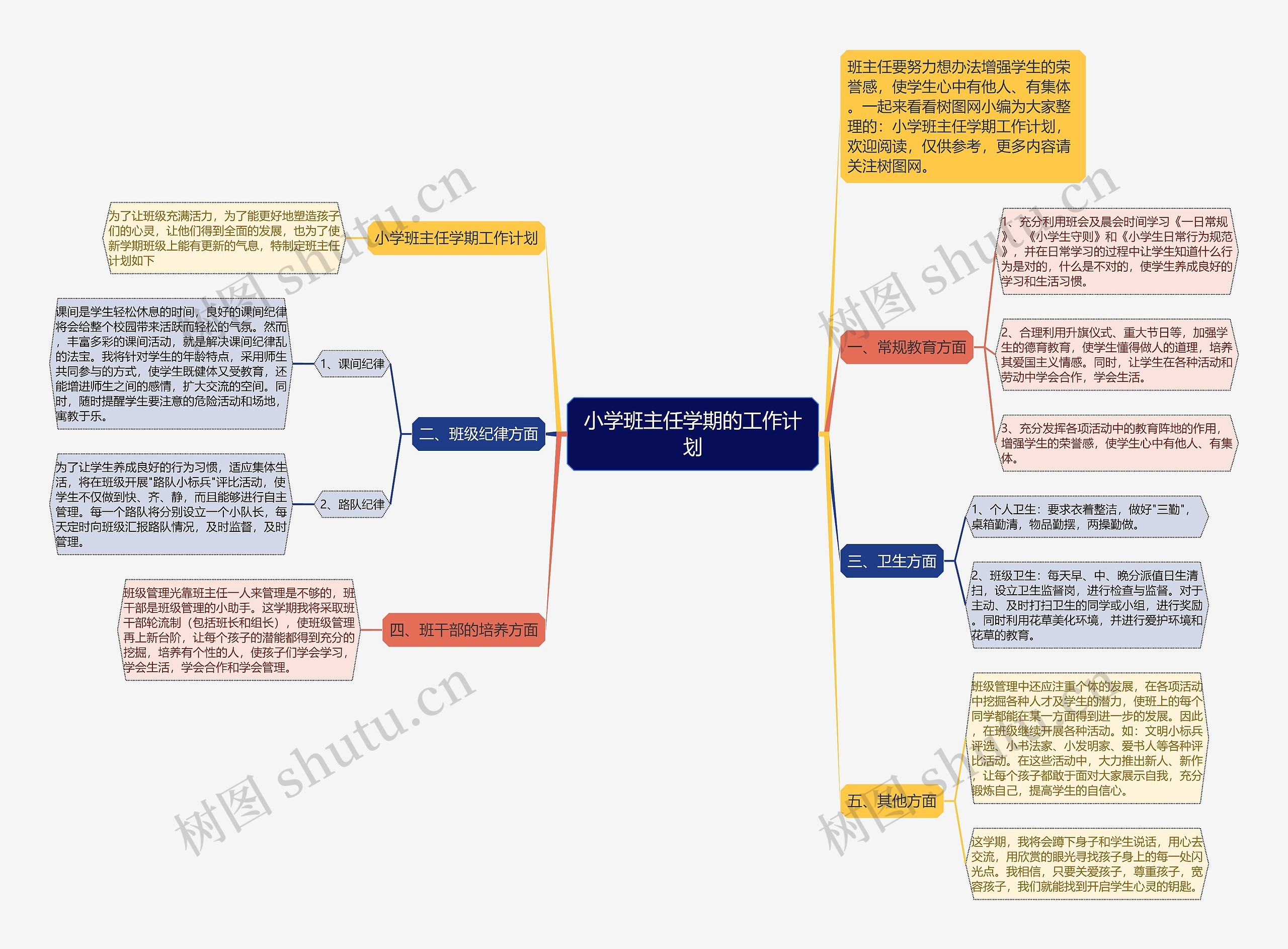 小学班主任学期的工作计划思维导图