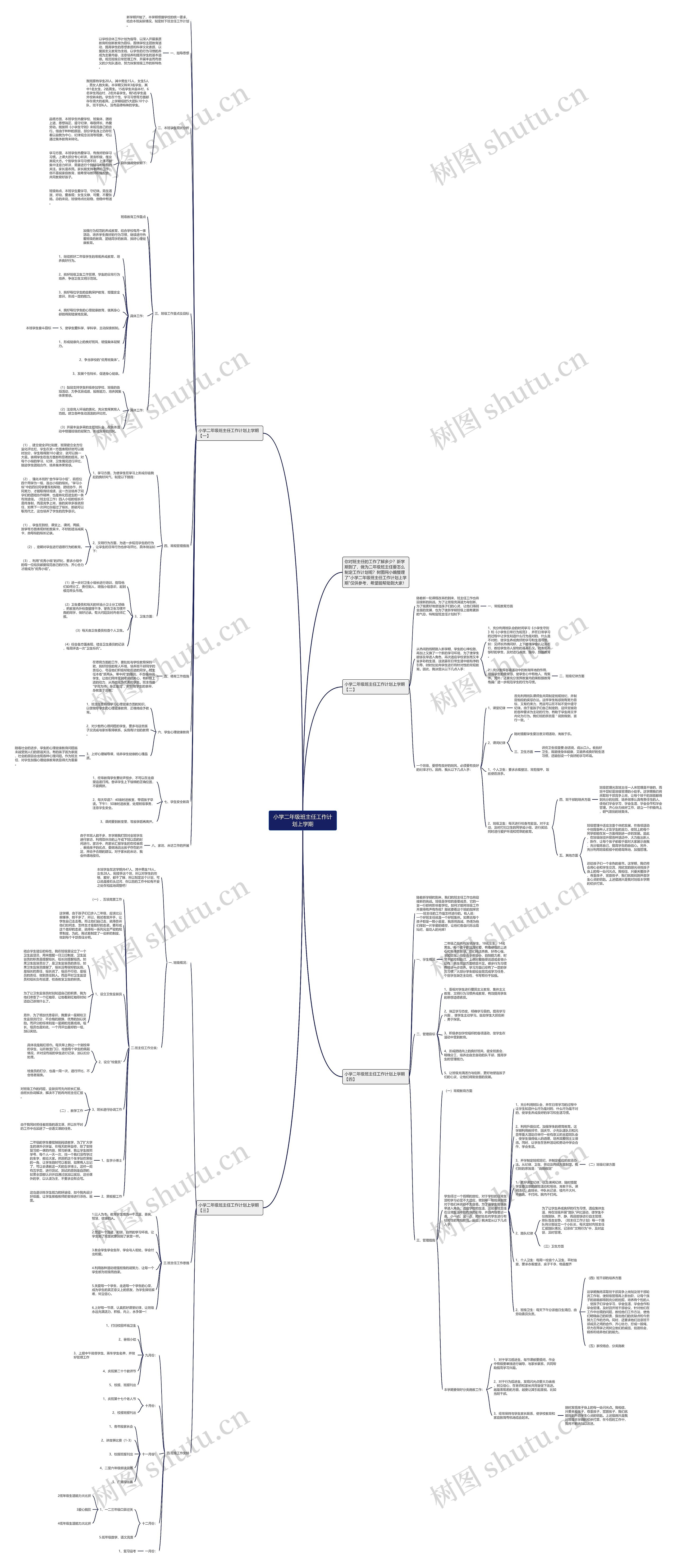 小学二年级班主任工作计划上学期思维导图