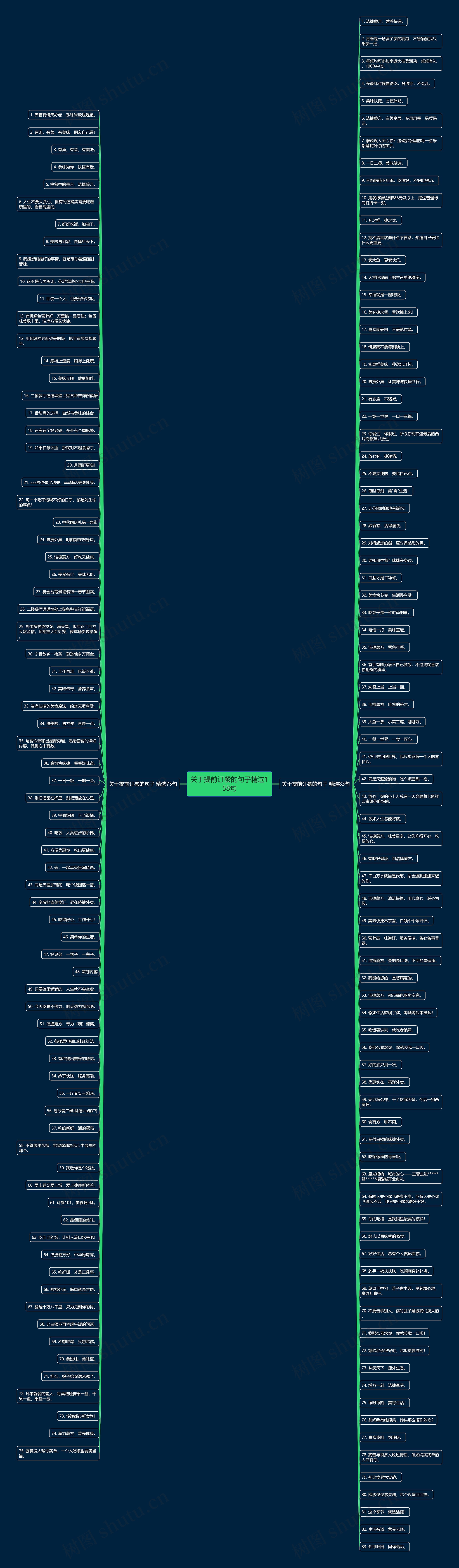 关于提前订餐的句子精选158句 关于提前订餐的句子精选158句