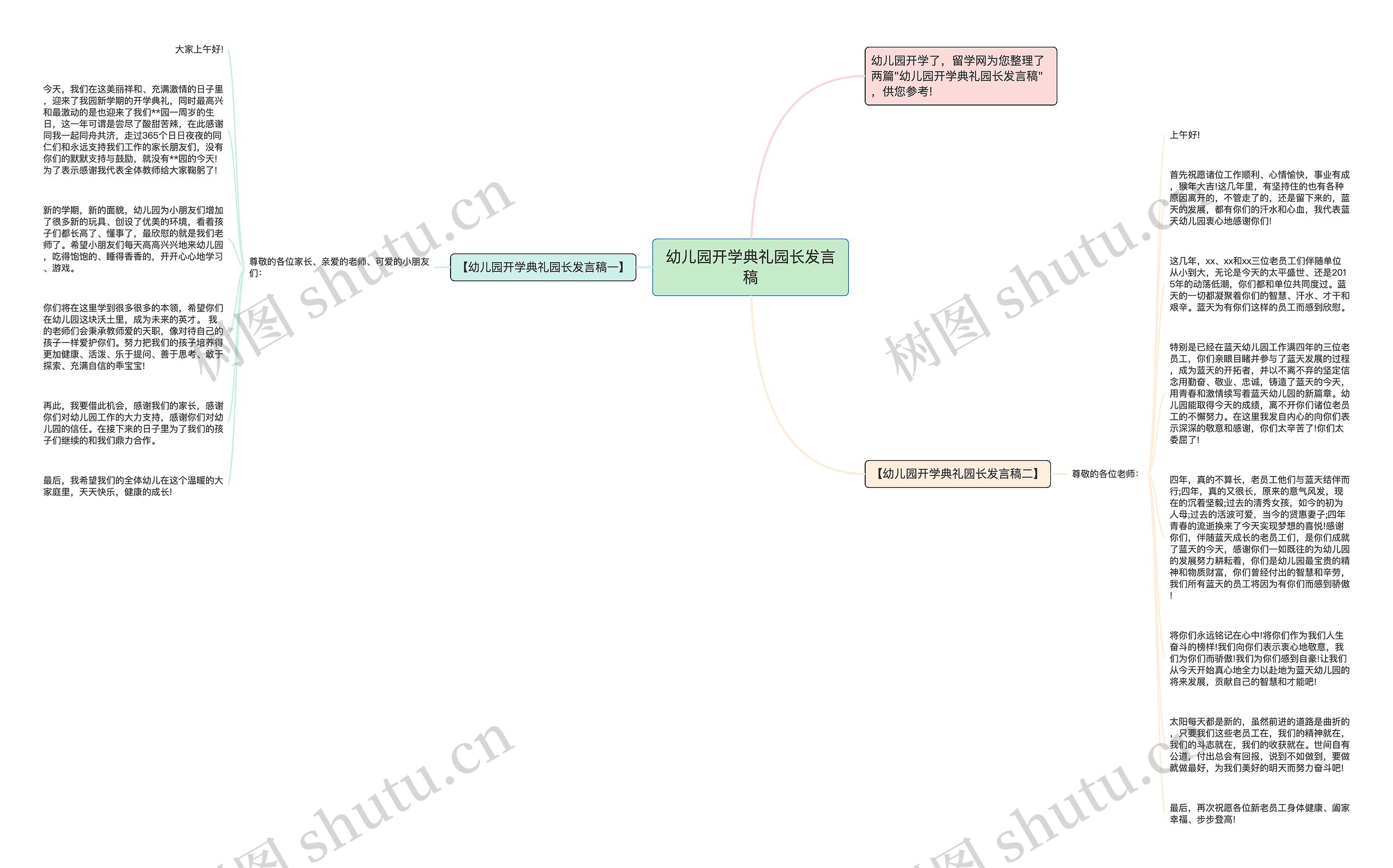 幼儿园开学典礼园长发言稿思维导图