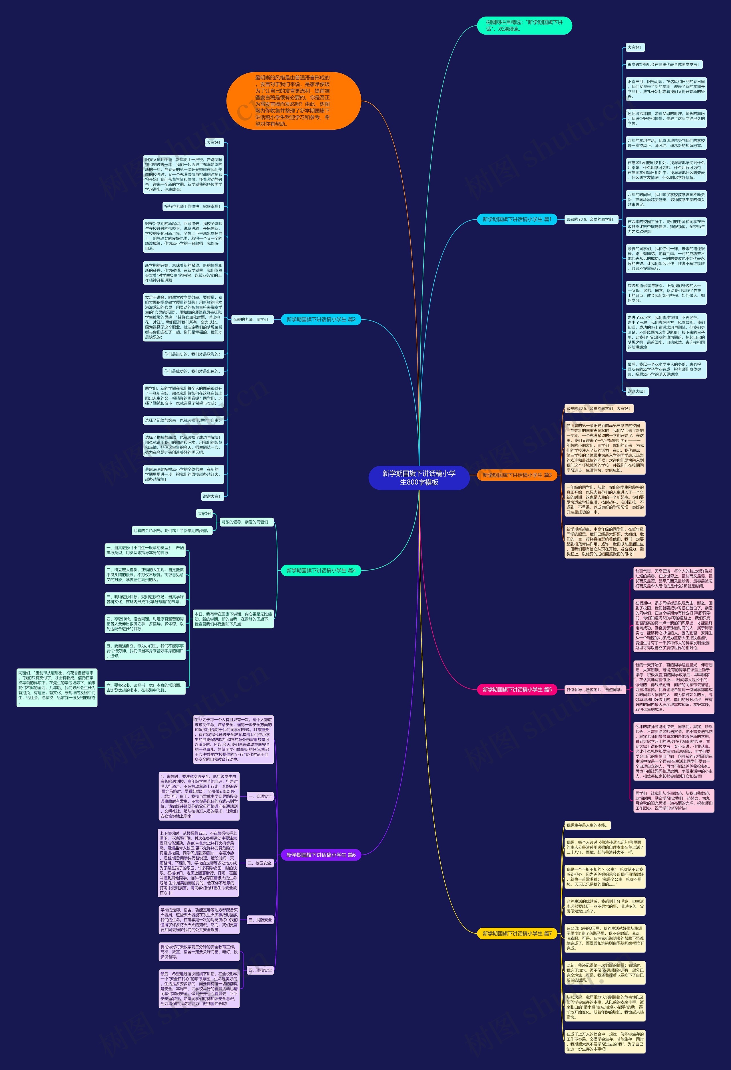 新学期国旗下讲话稿小学生800字思维导图高清图 新学期国旗下讲话稿小学生800字思维导图