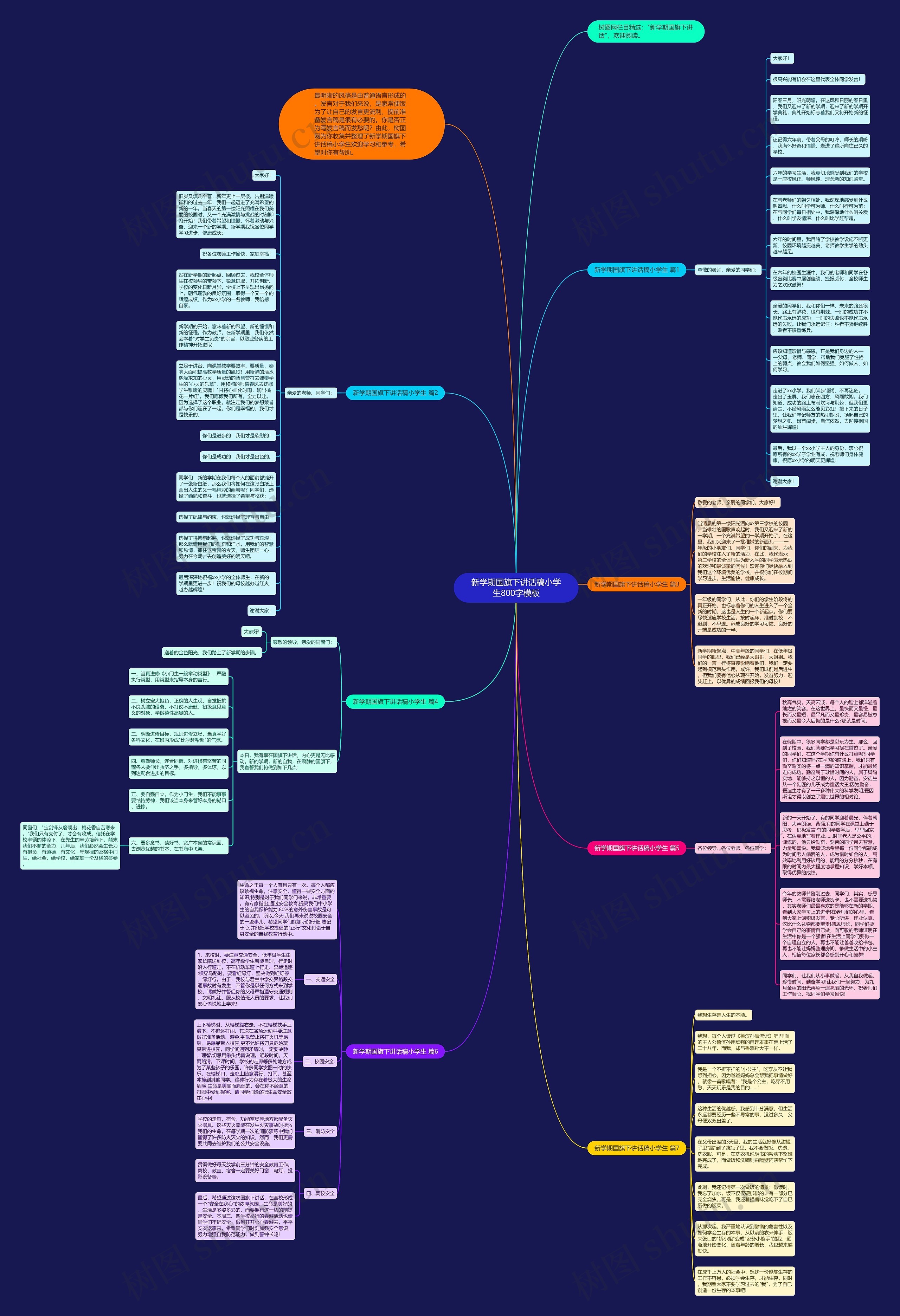 新学期国旗下讲话稿小学生800字思维导图