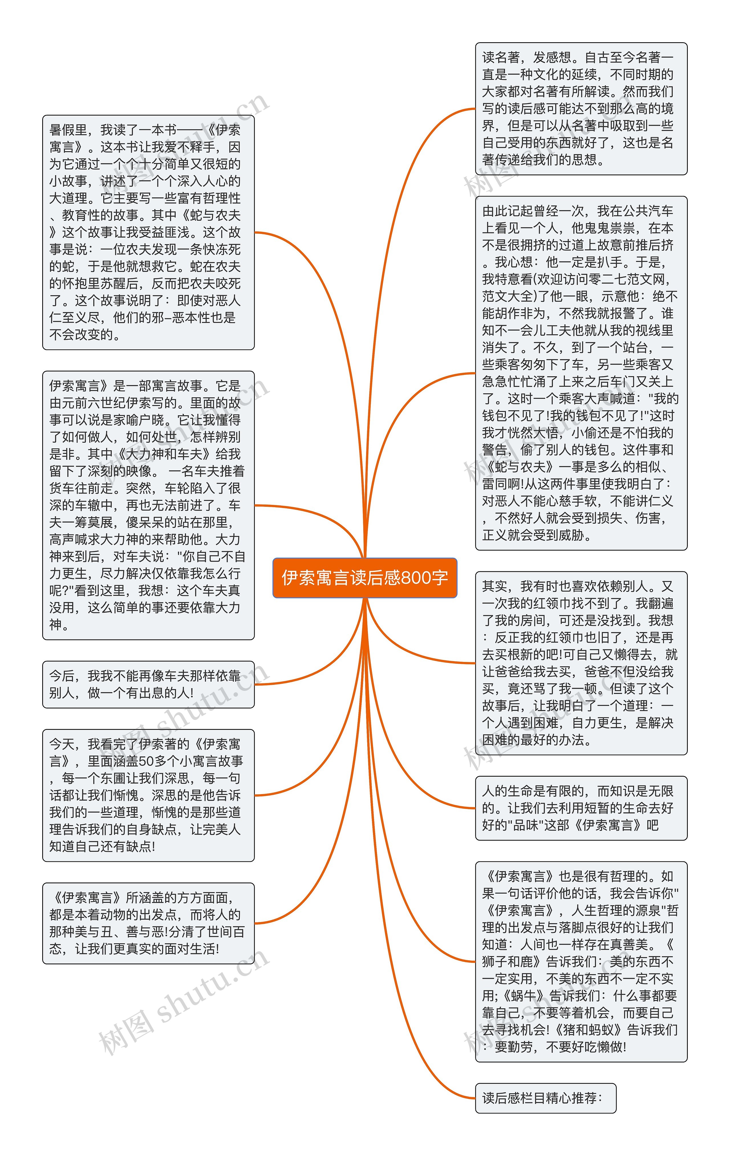 伊索寓言读后感800字