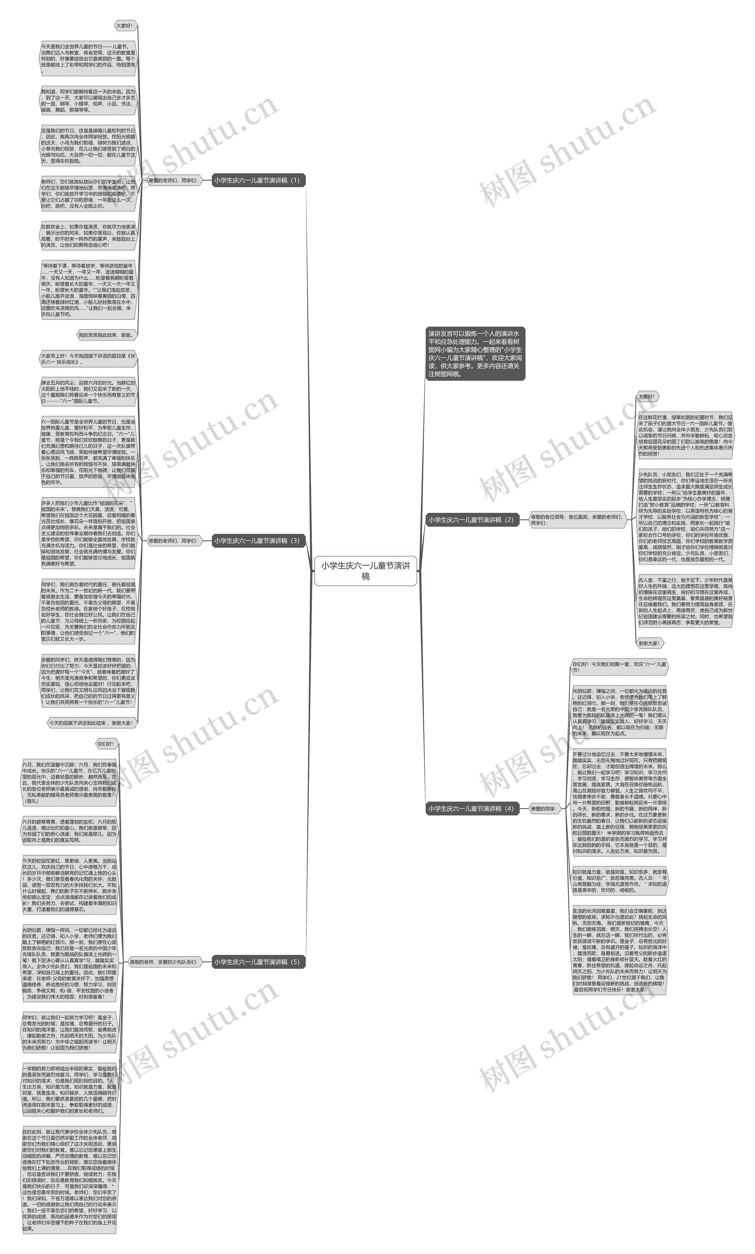 小学生庆六一儿童节演讲稿思维导图