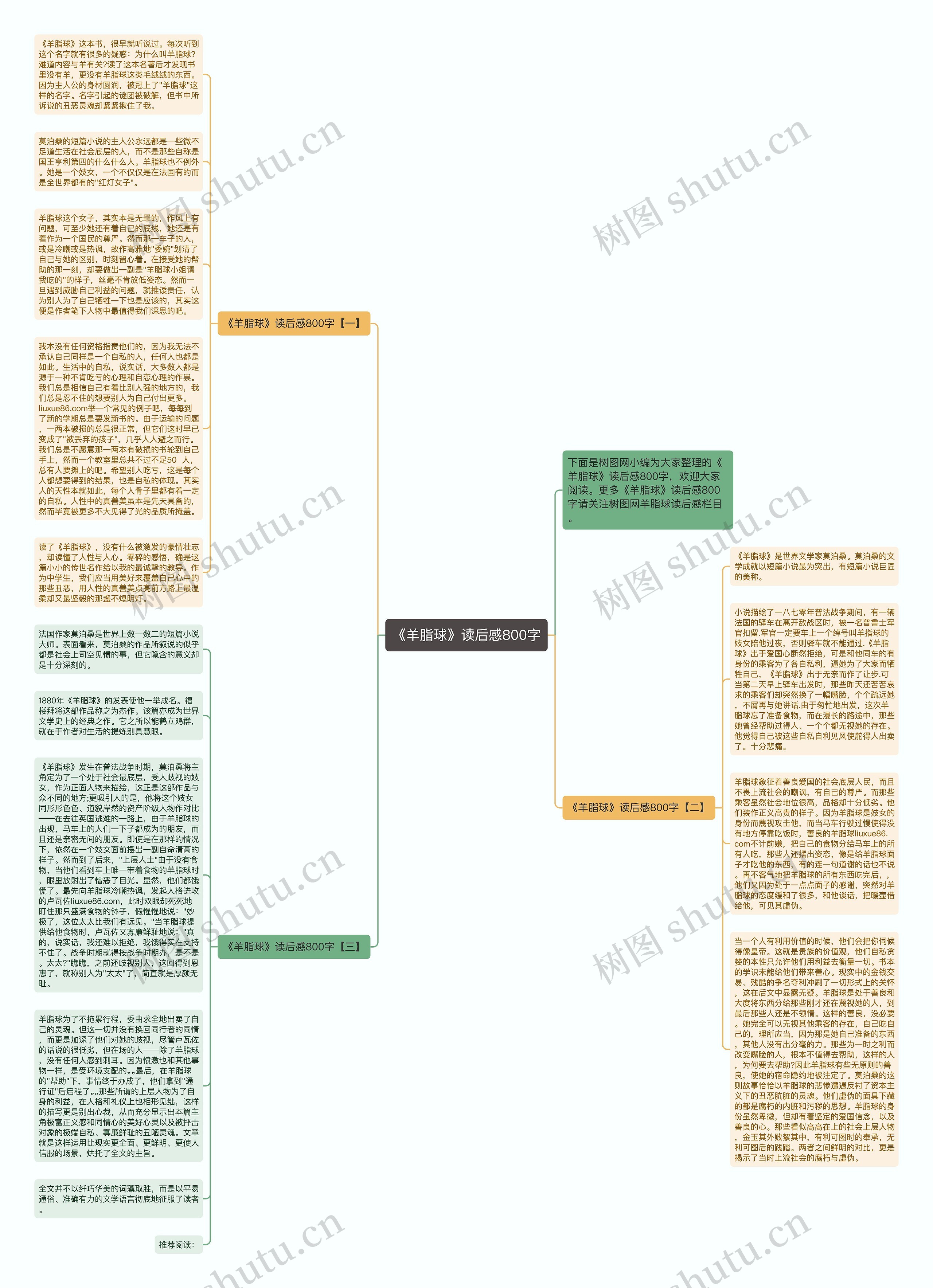 《羊脂球》读后感800字思维导图