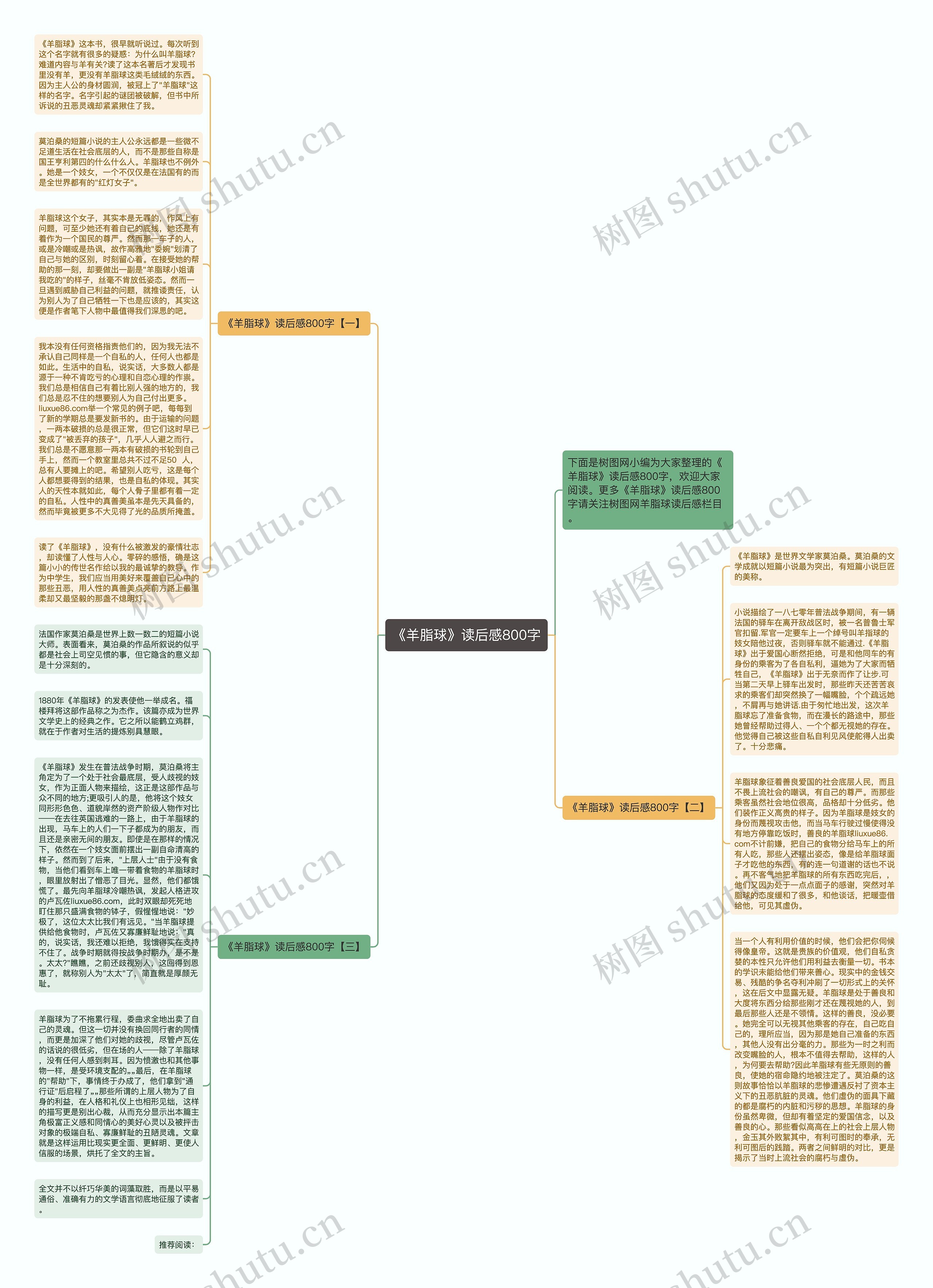 《羊脂球》读后感800字思维导图高清图 《羊脂球》读后感800字思维导图