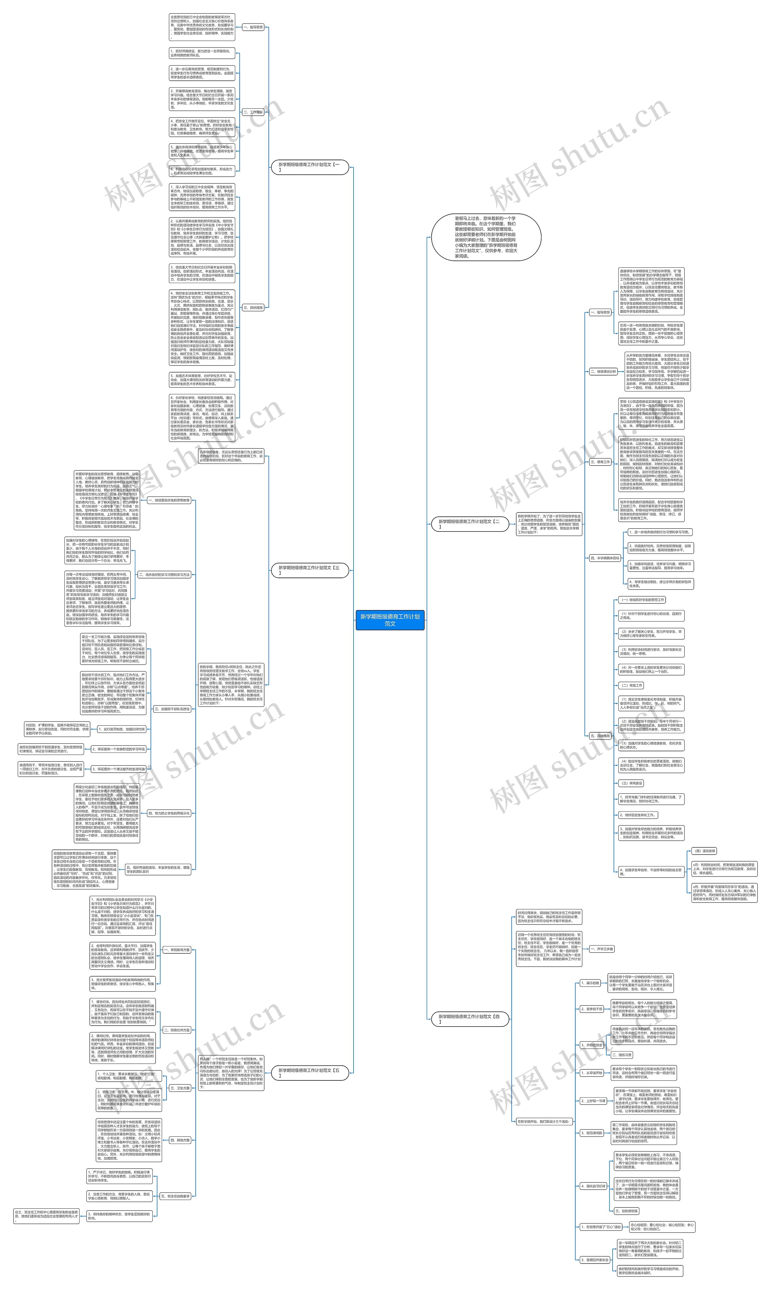 新学期班级德育工作计划范文思维导图