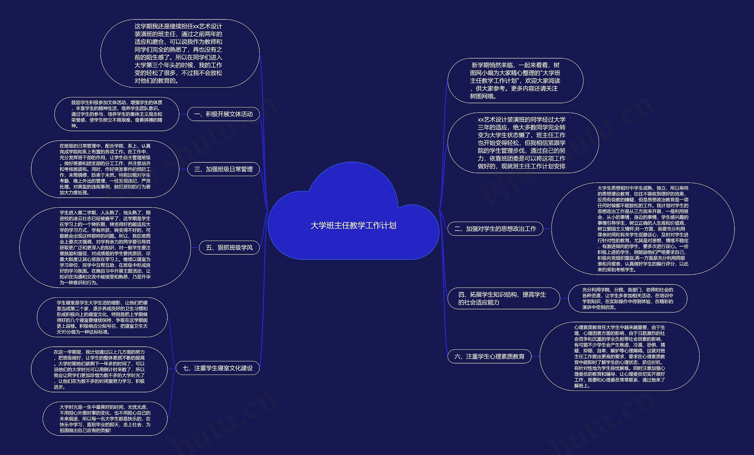 大学班主任教学工作计划思维导图
