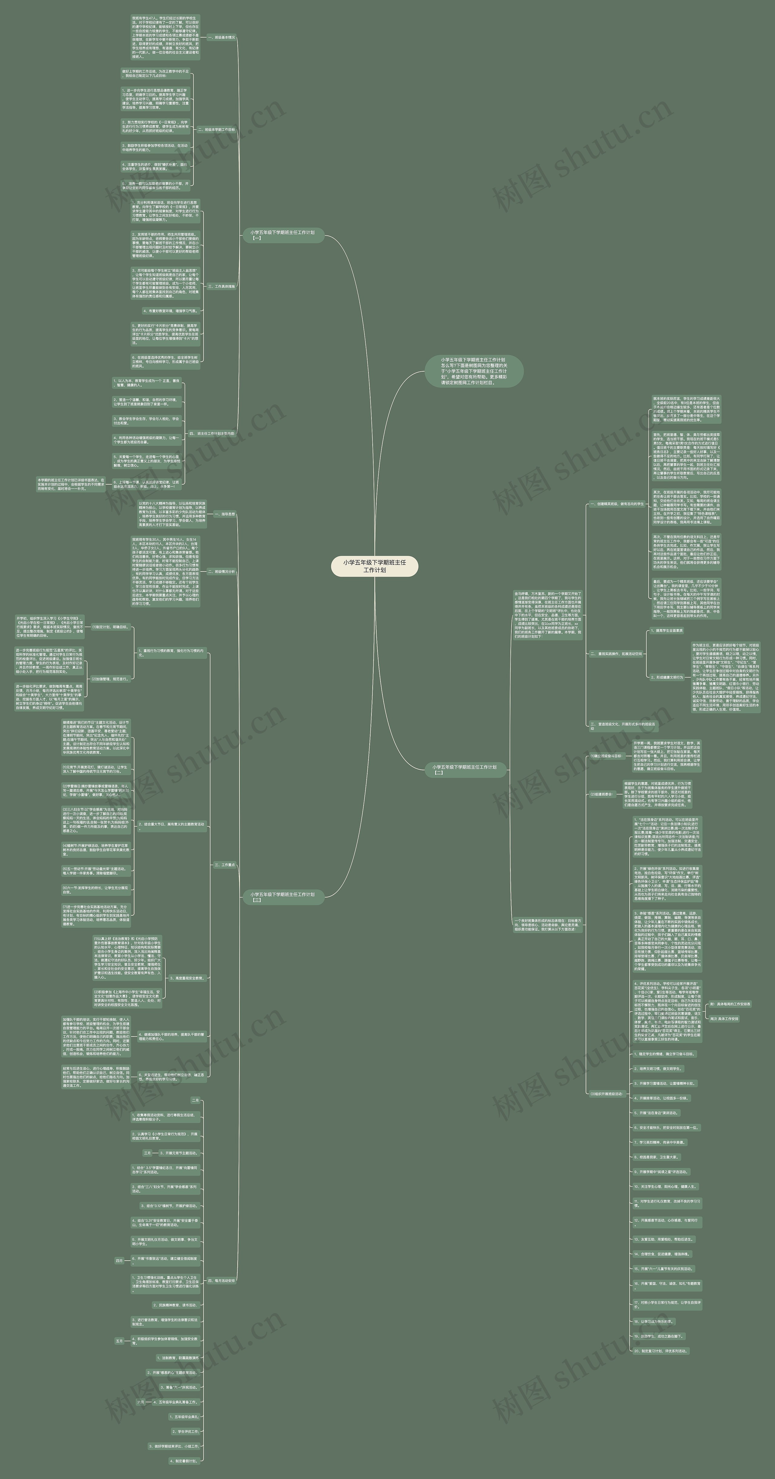 小学五年级下学期班主任工作计划思维导图