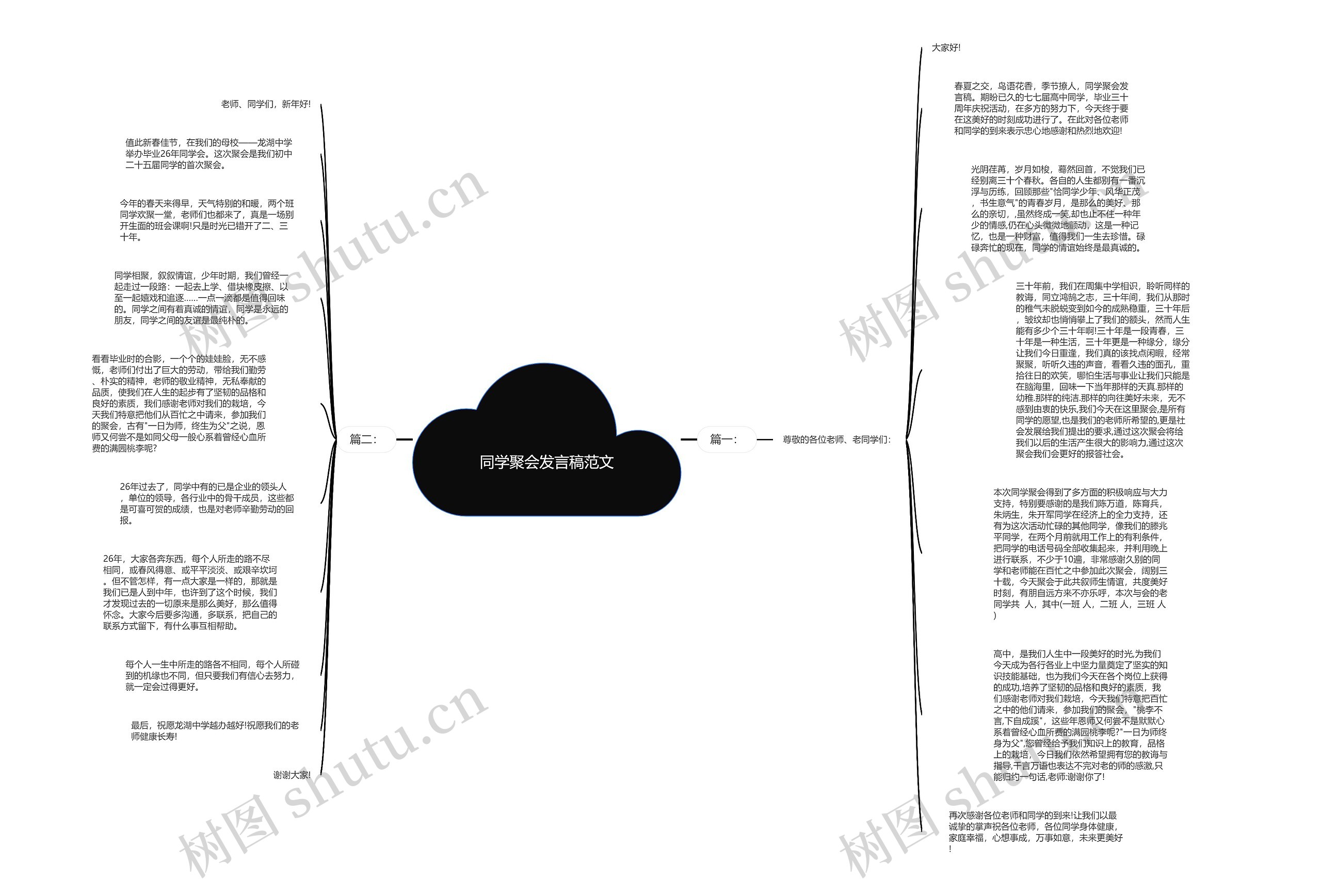 同学聚会发言稿范文思维导图