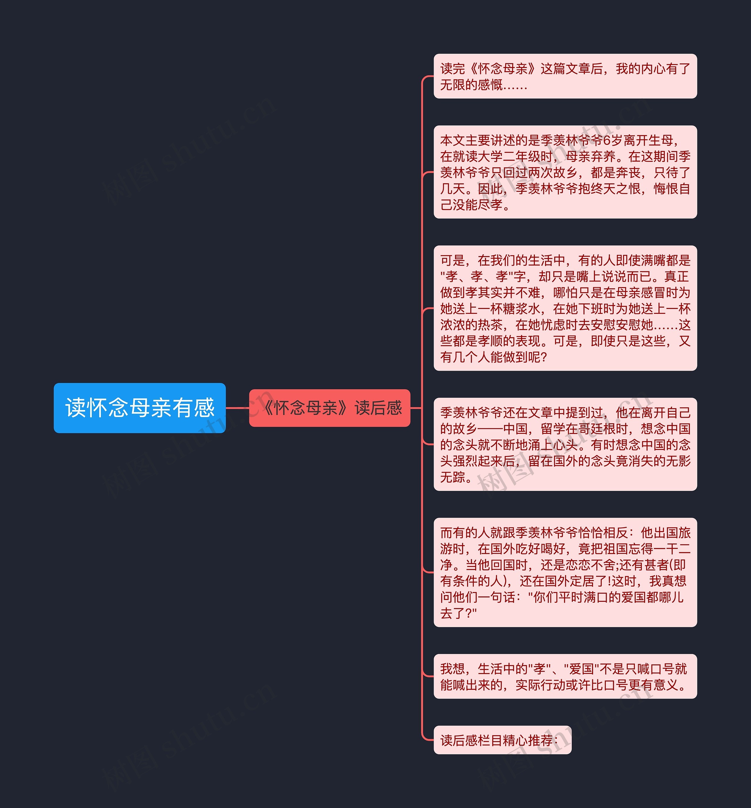 读怀念母亲有感思维导图