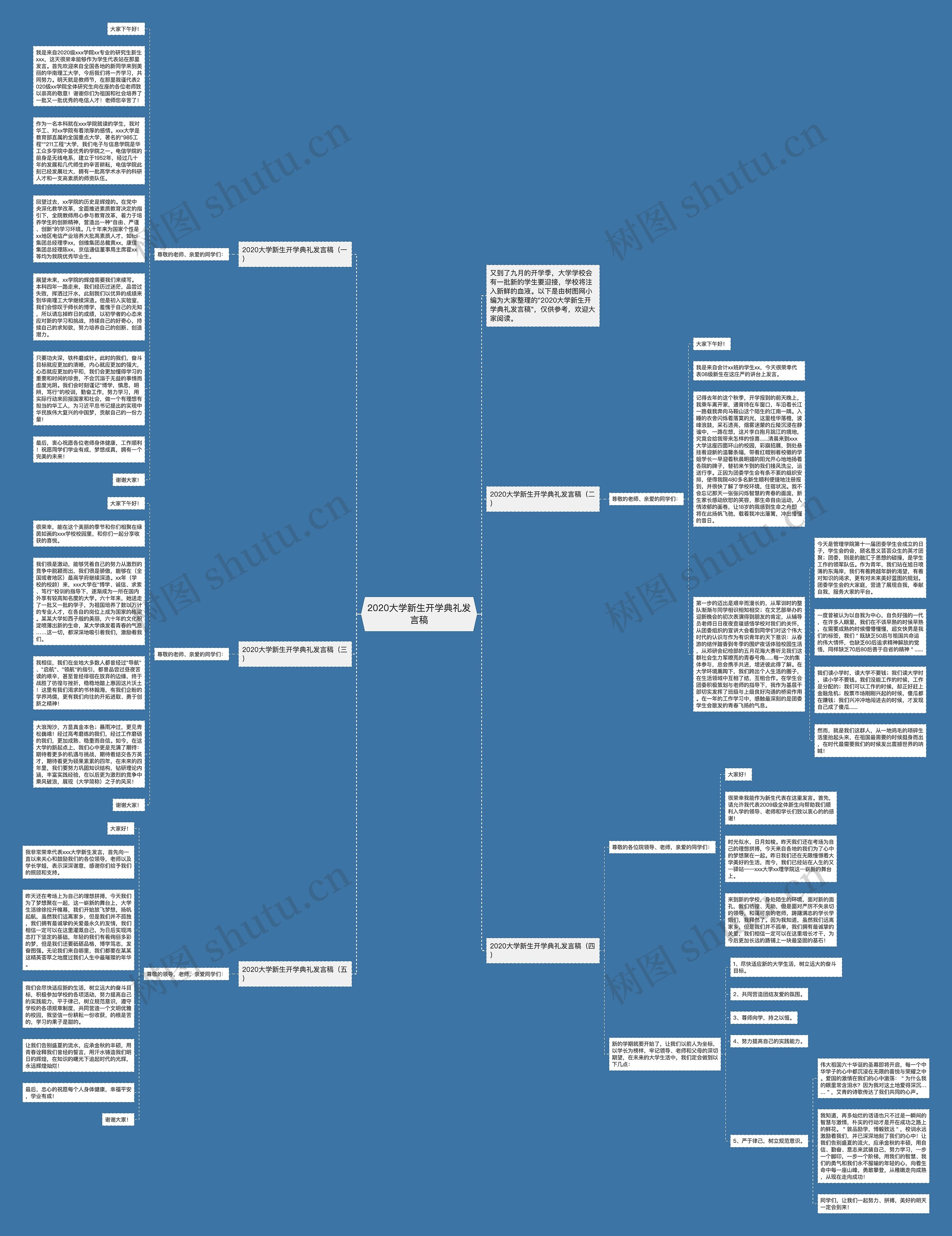 2020大学新生开学典礼发言稿思维导图