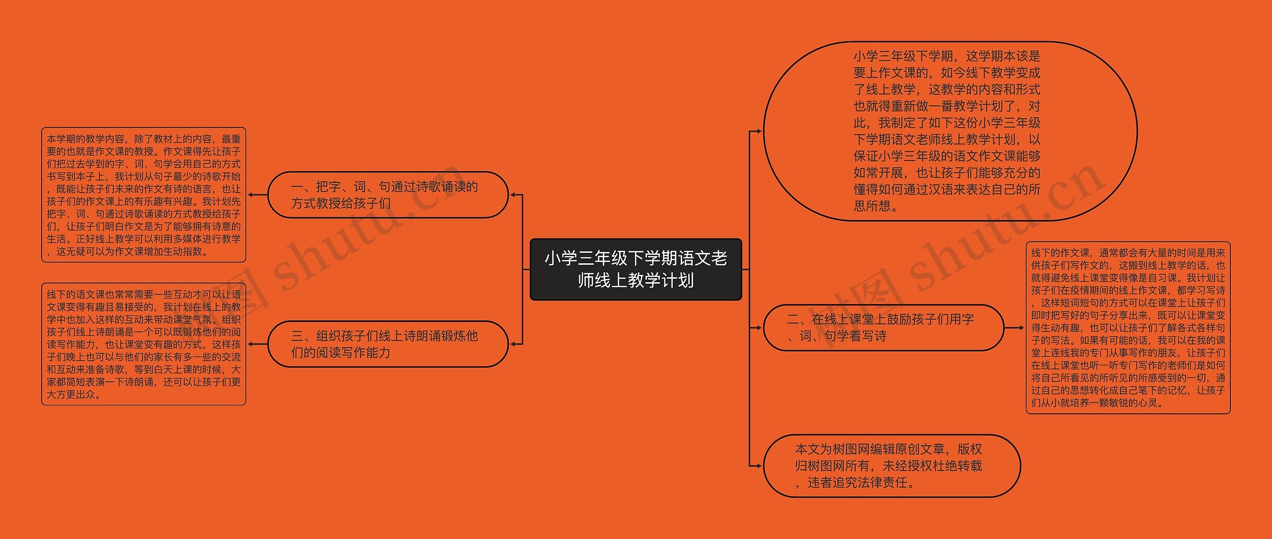 小学三年级下学期语文老师线上教学计划思维导图