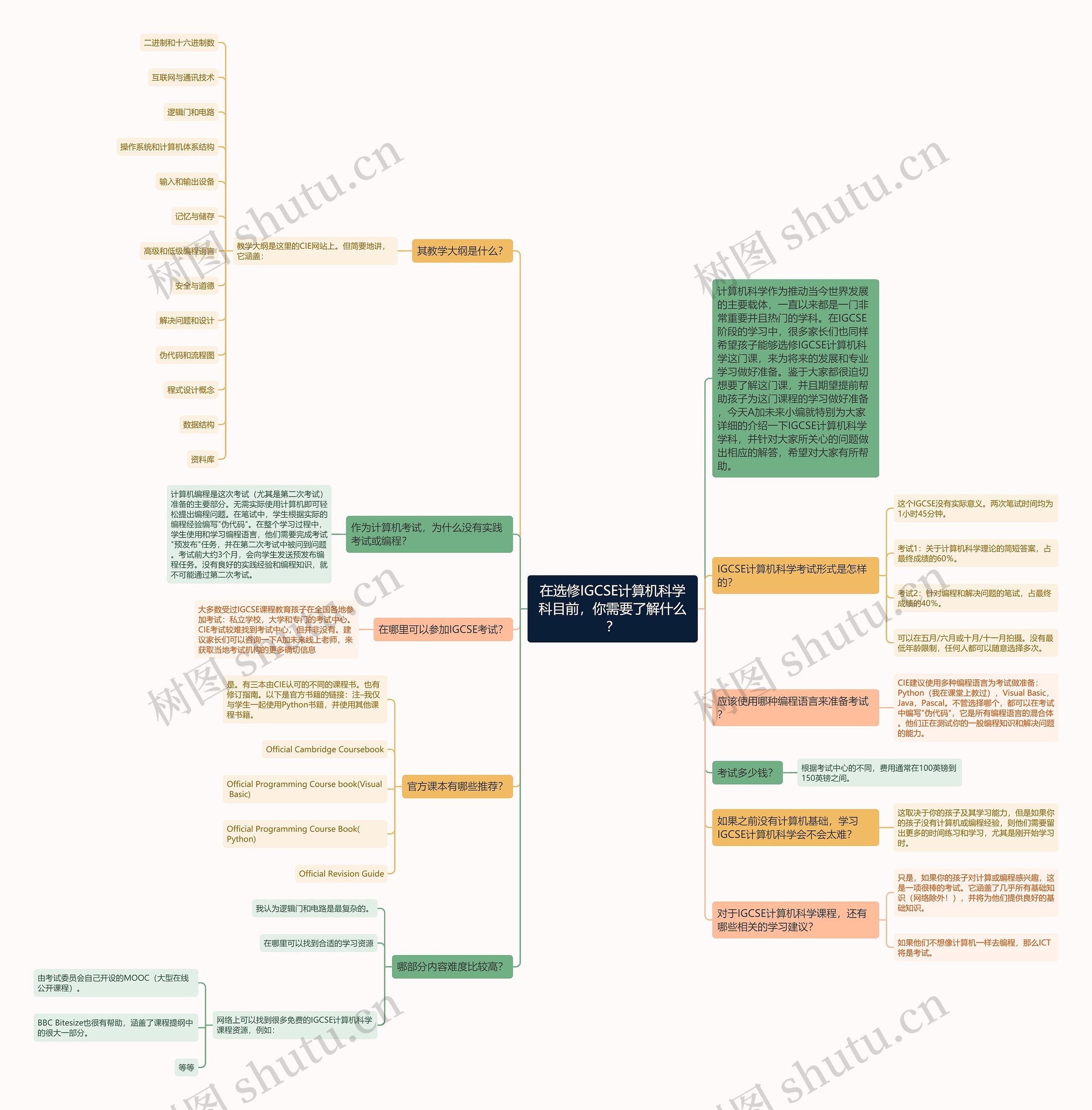在选修IGCSE计算机科学科目前，你需要了解什么？思维导图