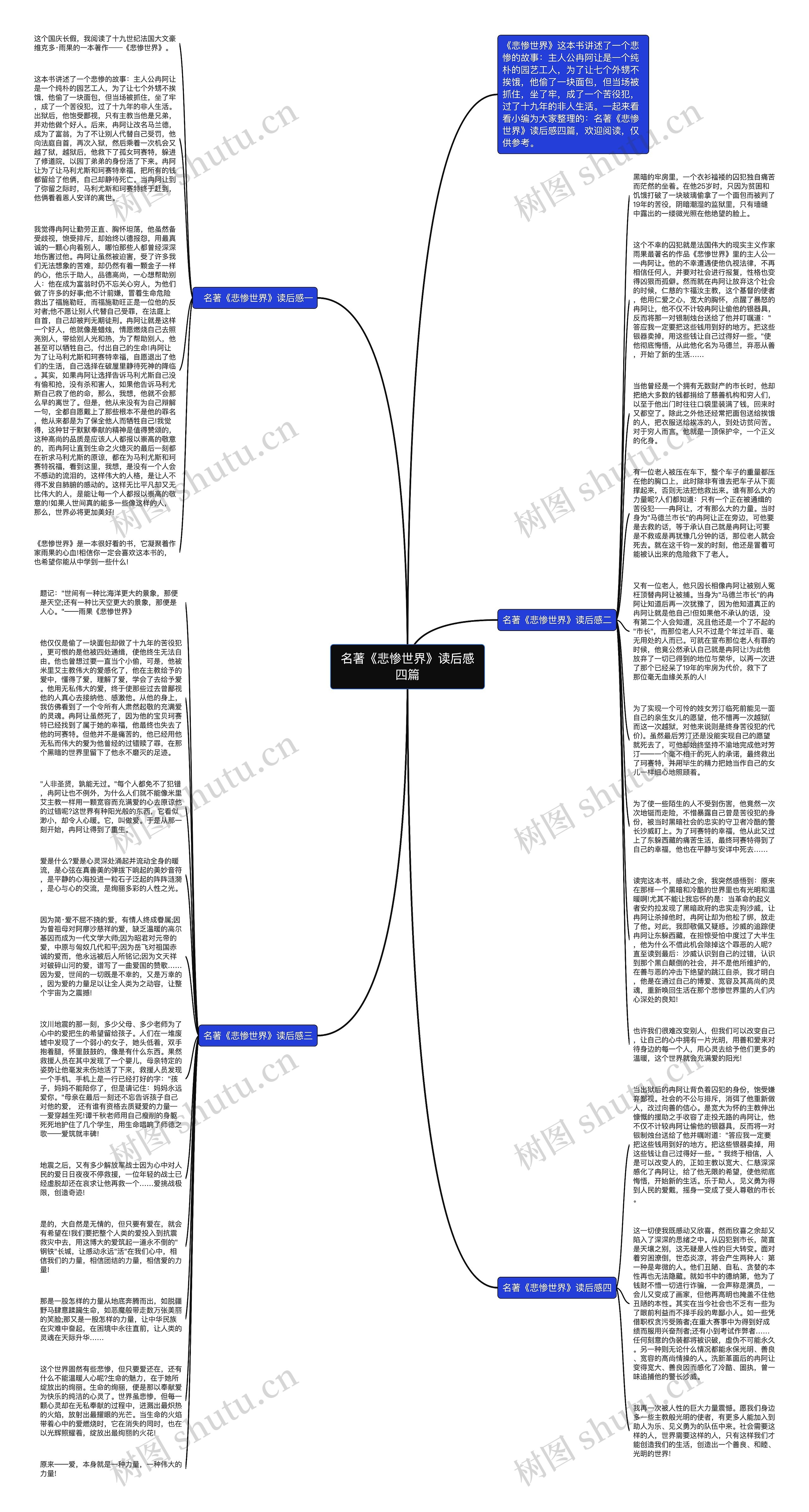 名著《悲惨世界》读后感四篇思维导图