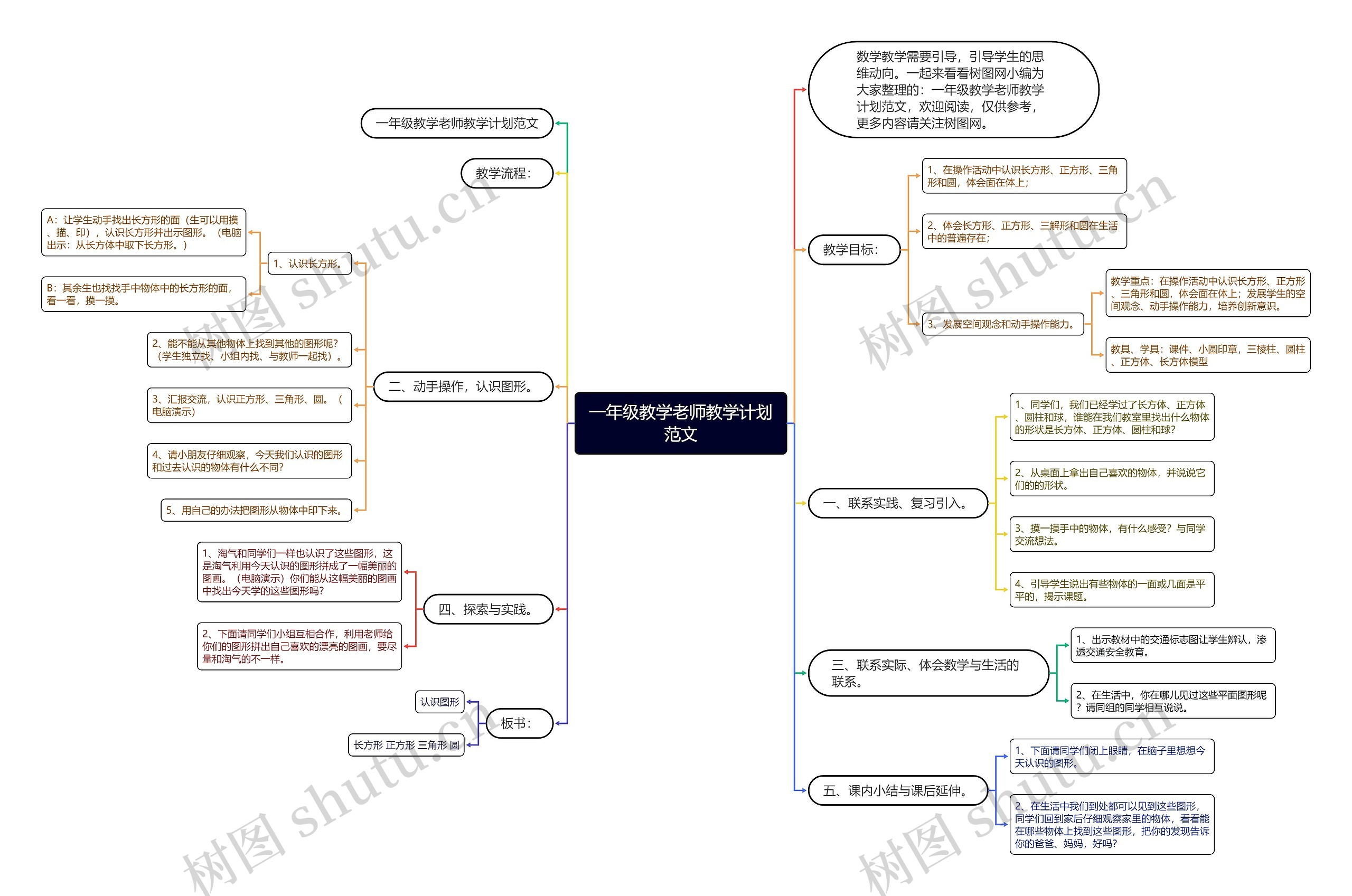 一年级教学老师教学计划范文思维导图