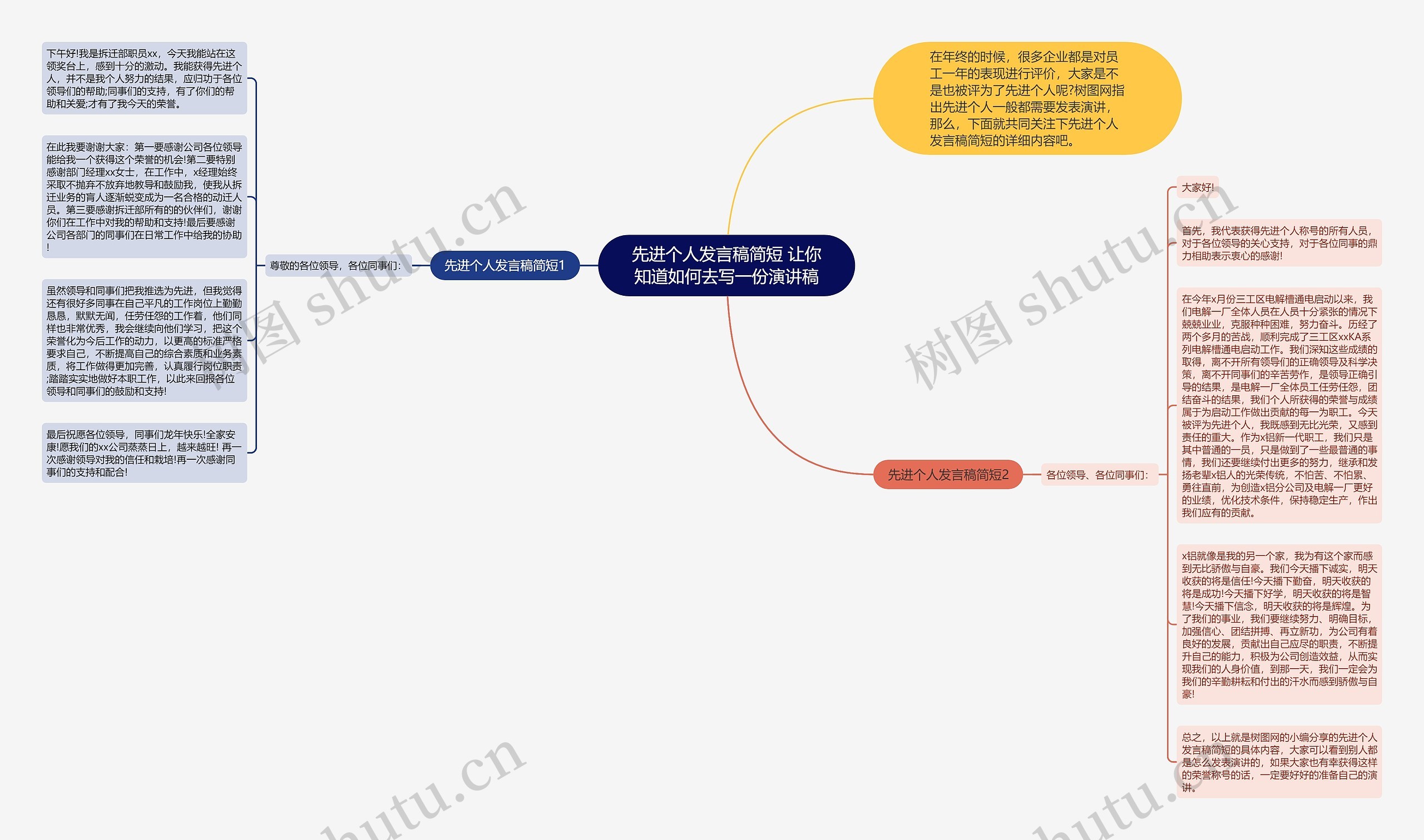 先进个人发言稿简短 让你知道如何去写一份演讲稿